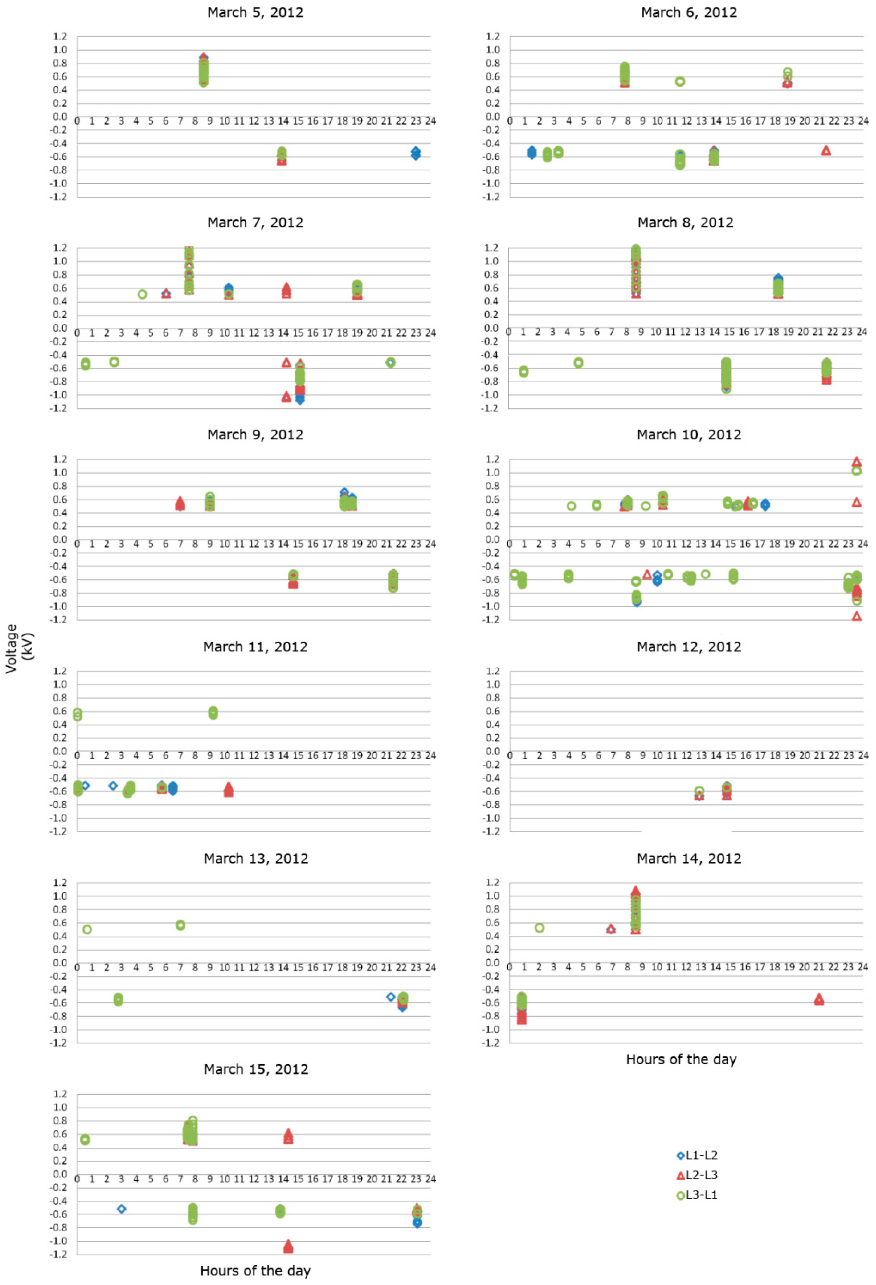 Remotesensing 16 00998 g012 Remotesensing 16 00998 g012