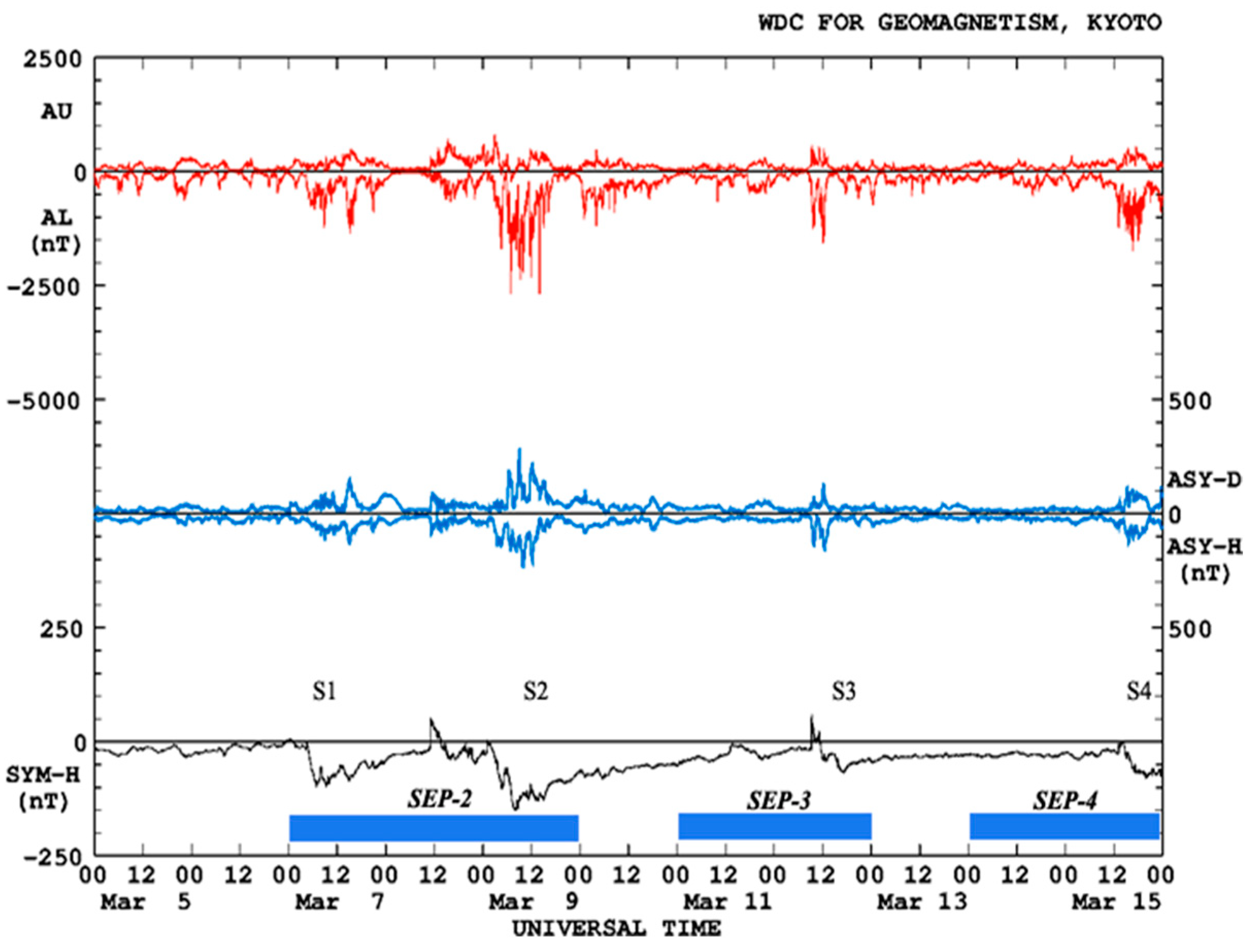 Remotesensing 16 00998 g013 Remotesensing 16 00998 g013