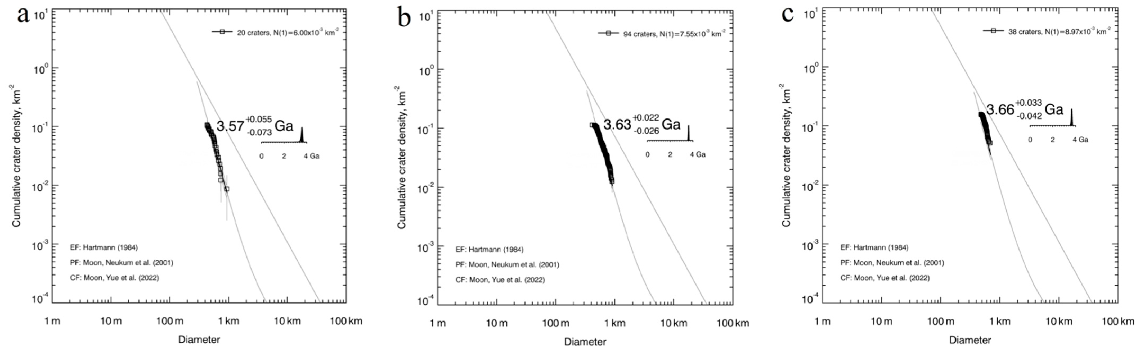 Remotesensing 16 01000 g006a