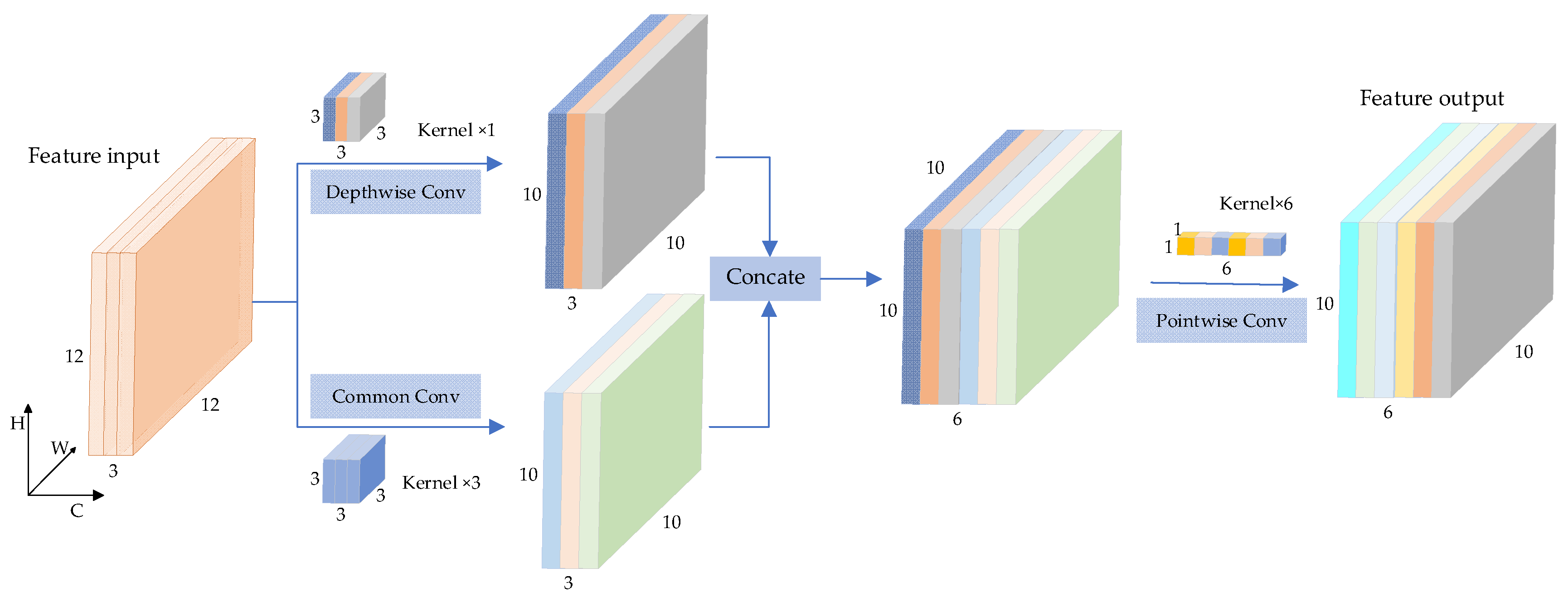 Remotesensing 16 01002 g005