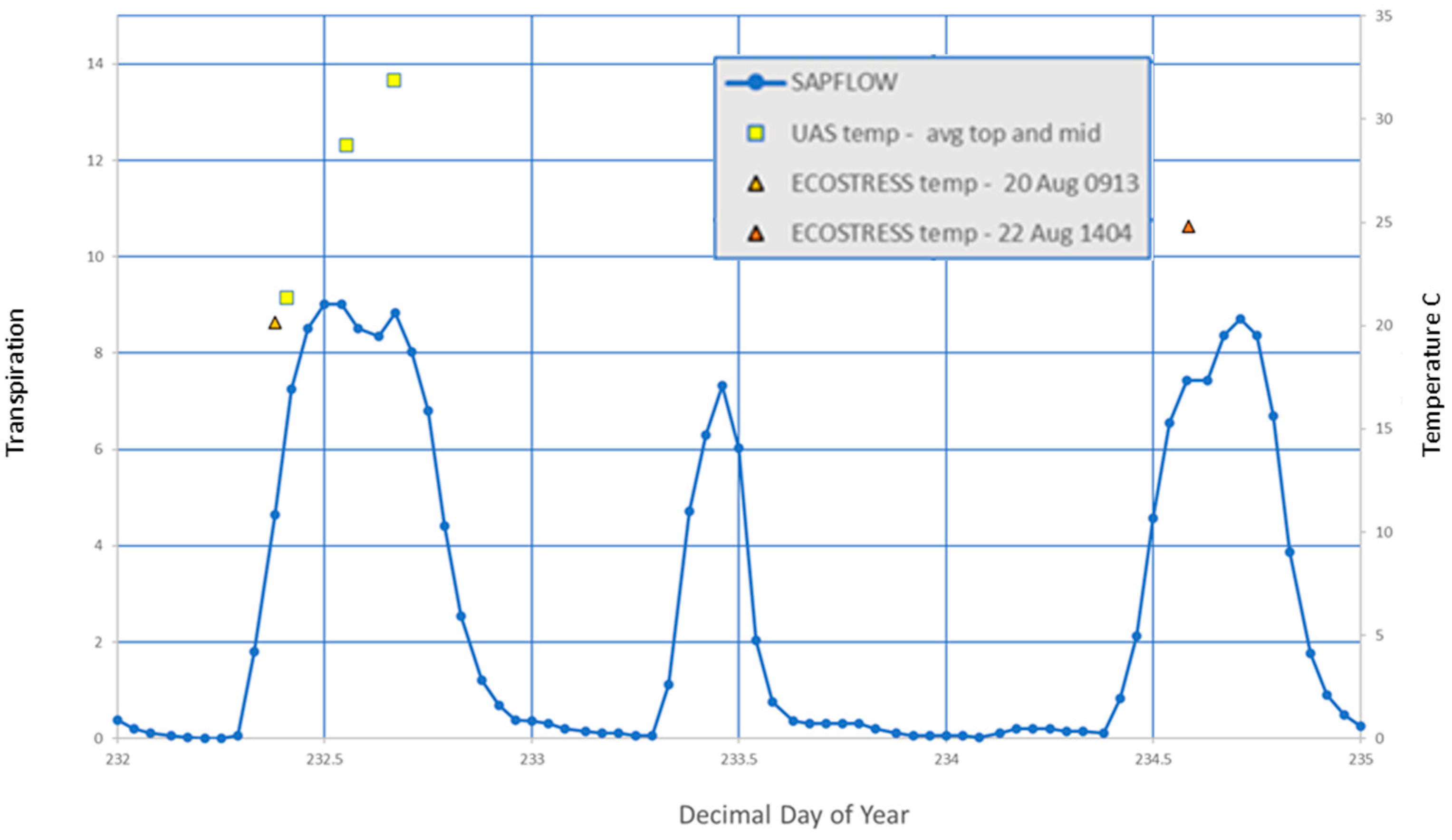 Remotesensing 16 01005 g005