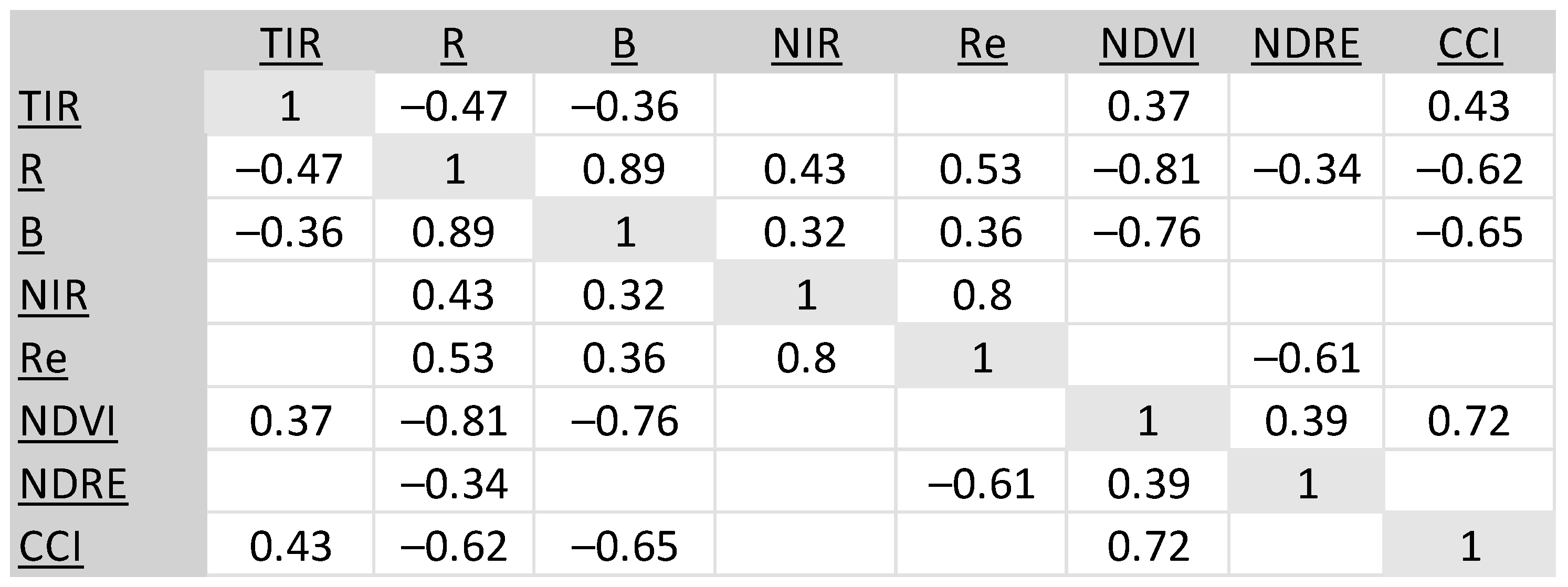 Remotesensing 16 01005 g010