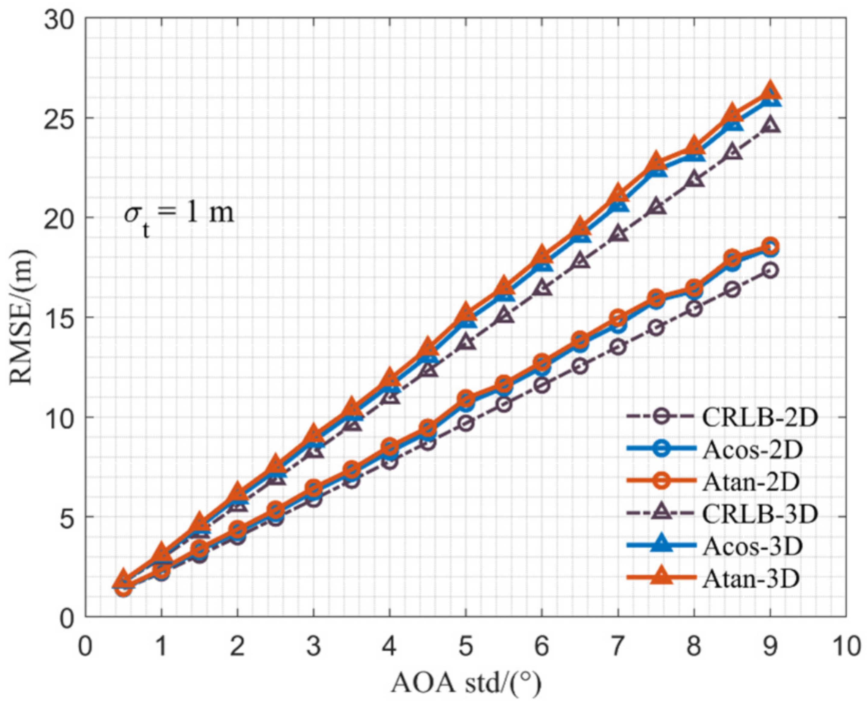 Remotesensing 16 01009 g003