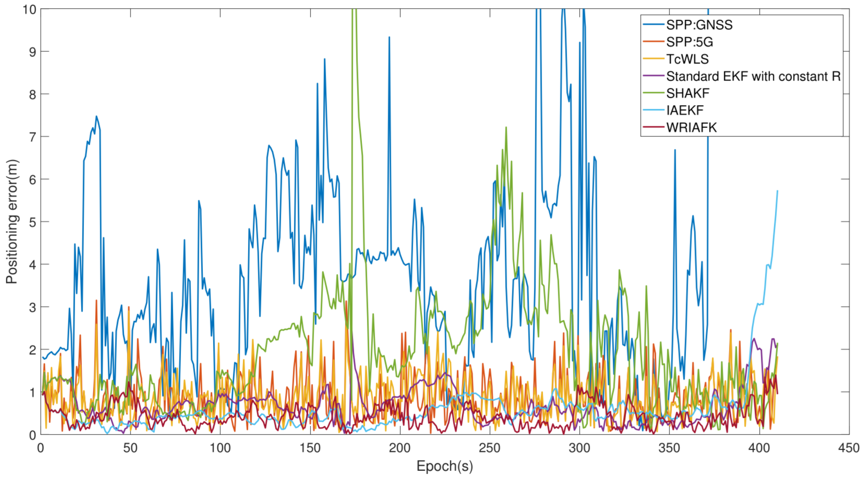 Remotesensing 16 01009 g007