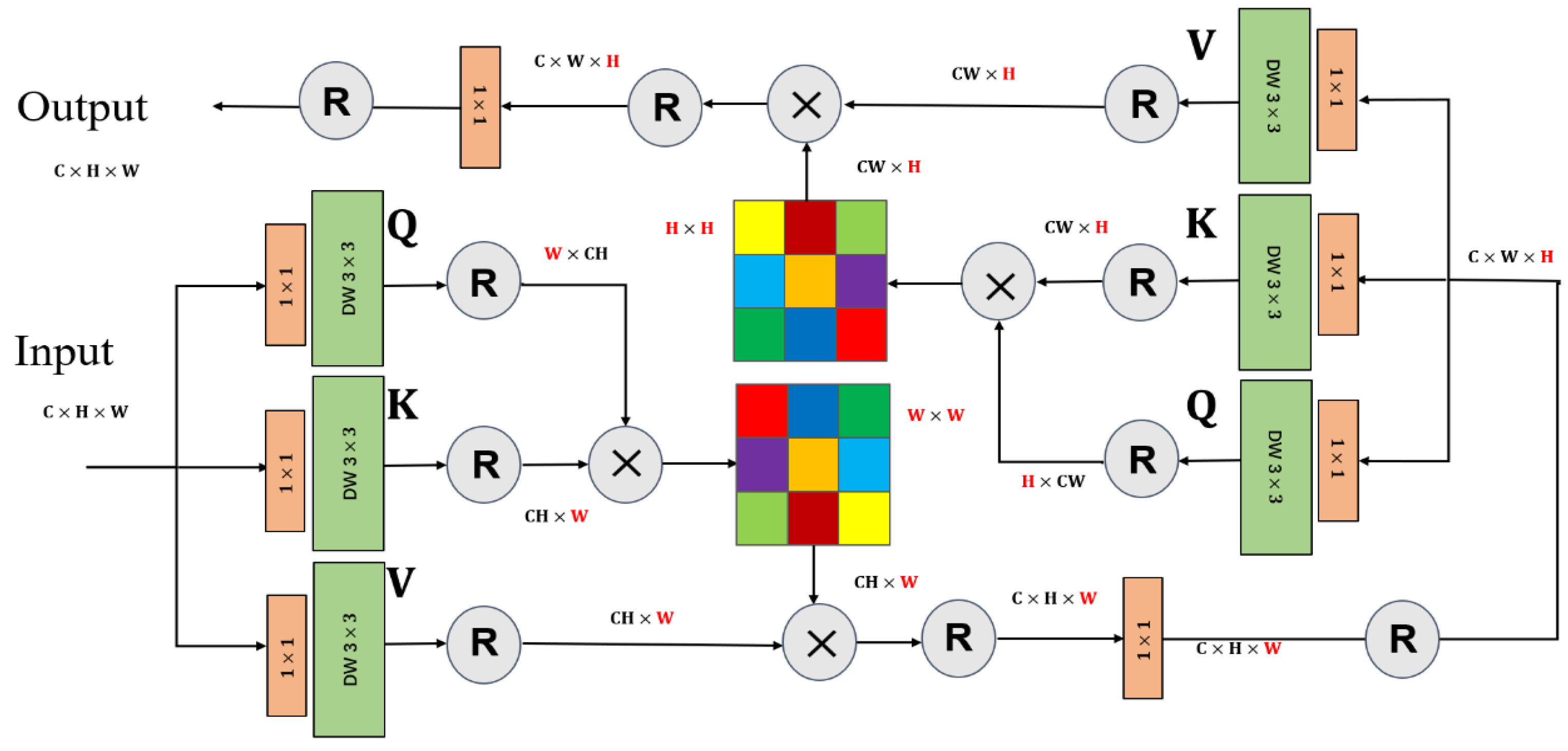 Remotesensing 16 01010 g003
