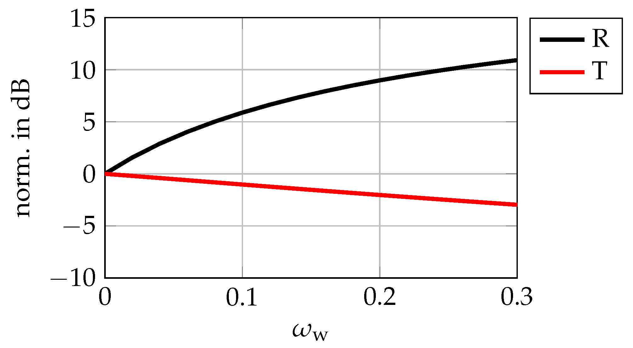Remotesensing 16 01011 g002