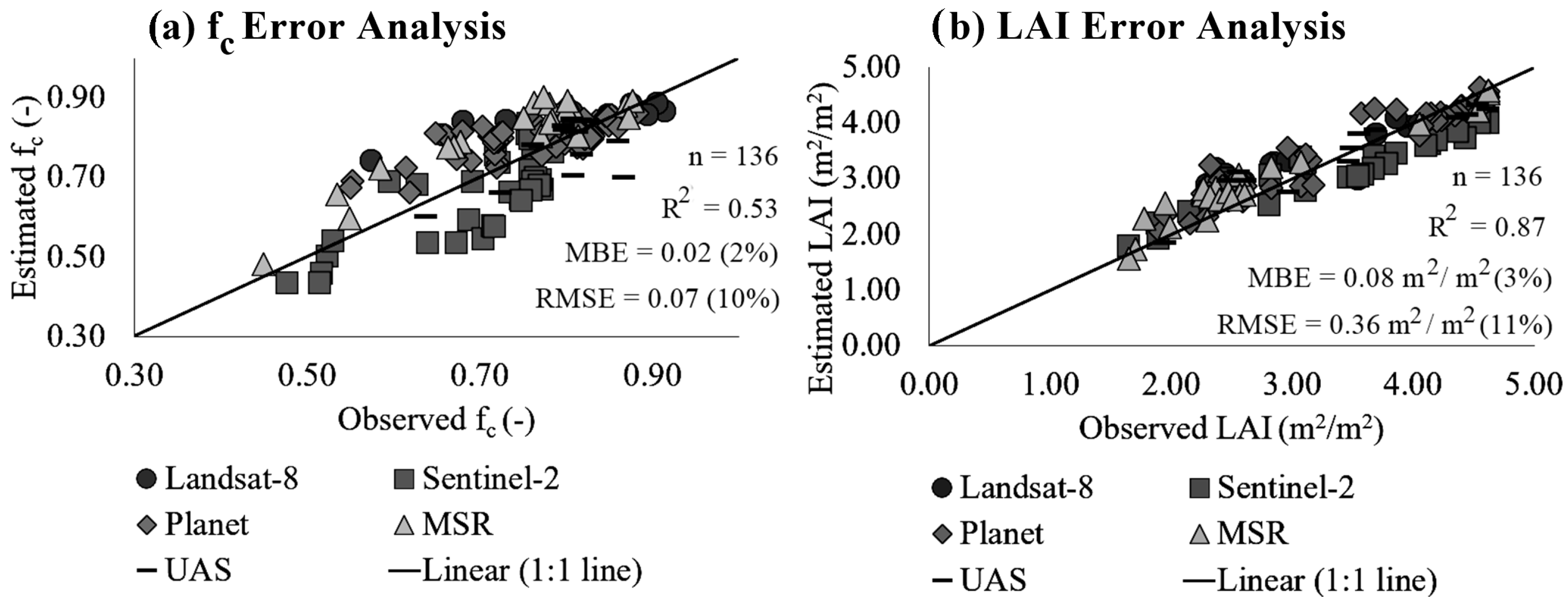 Remotesensing 16 01012 g005