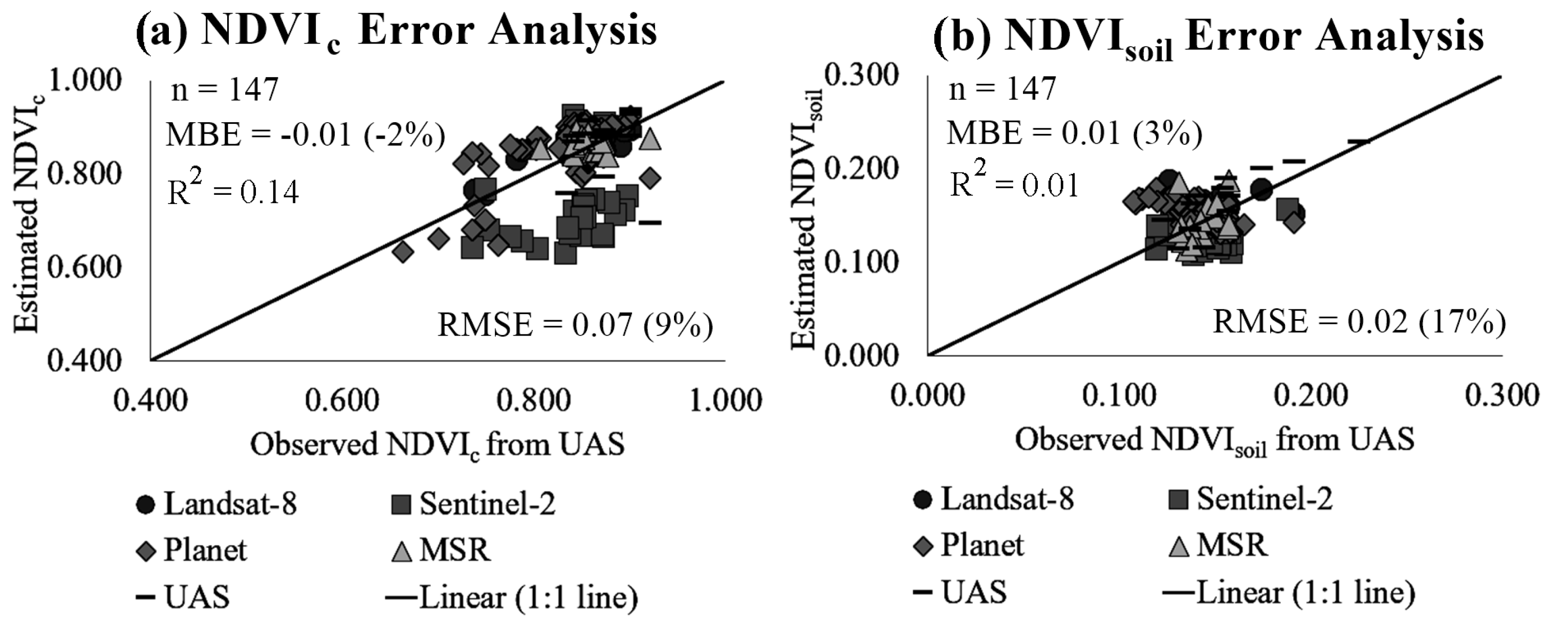 Remotesensing 16 01012 g006