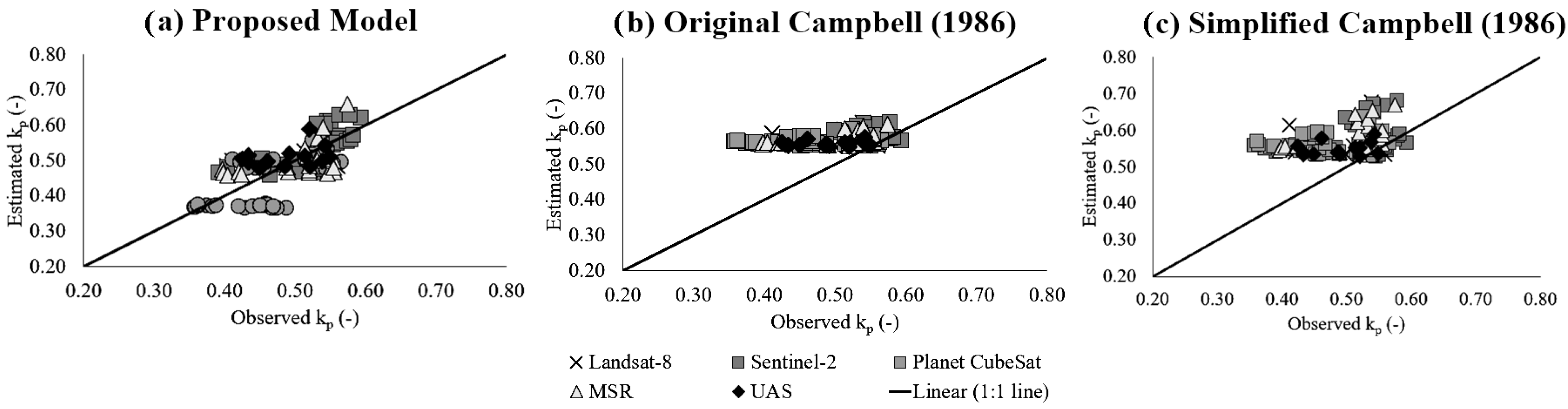 Remotesensing 16 01012 g010