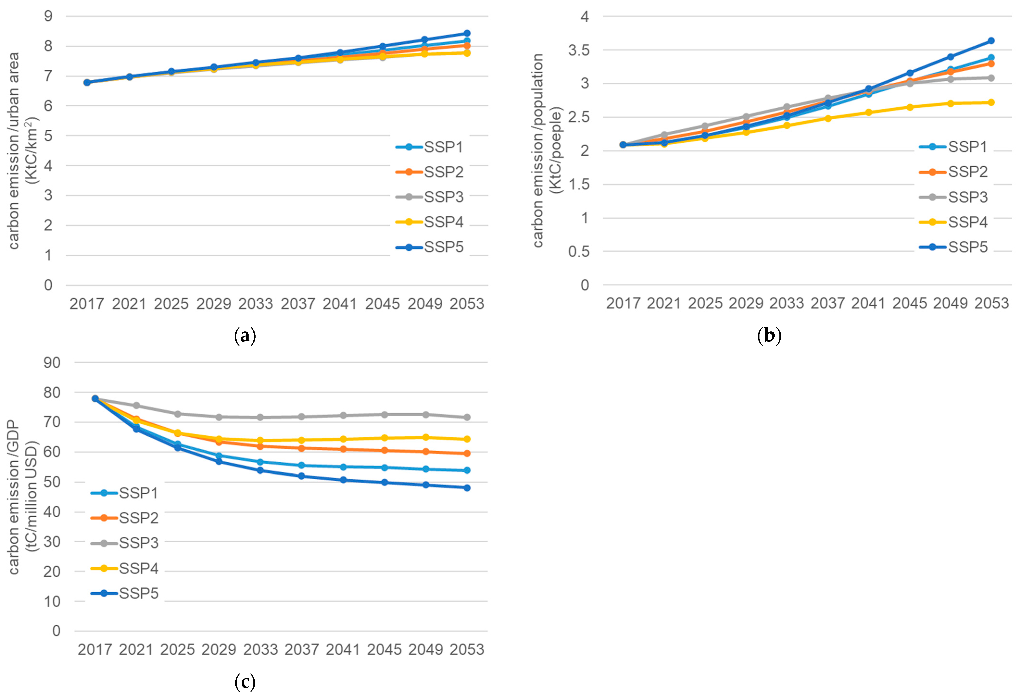 Remotesensing 16 01018 g009