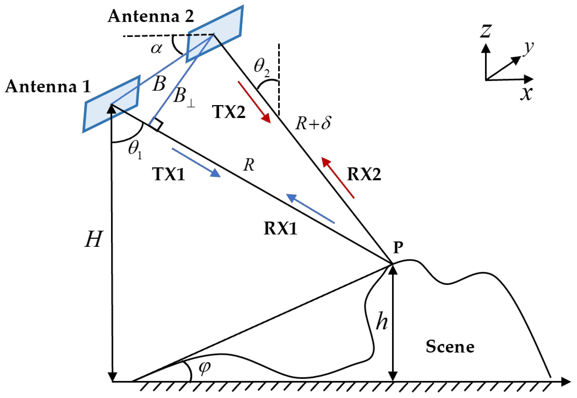 Remotesensing 16 01020 g004