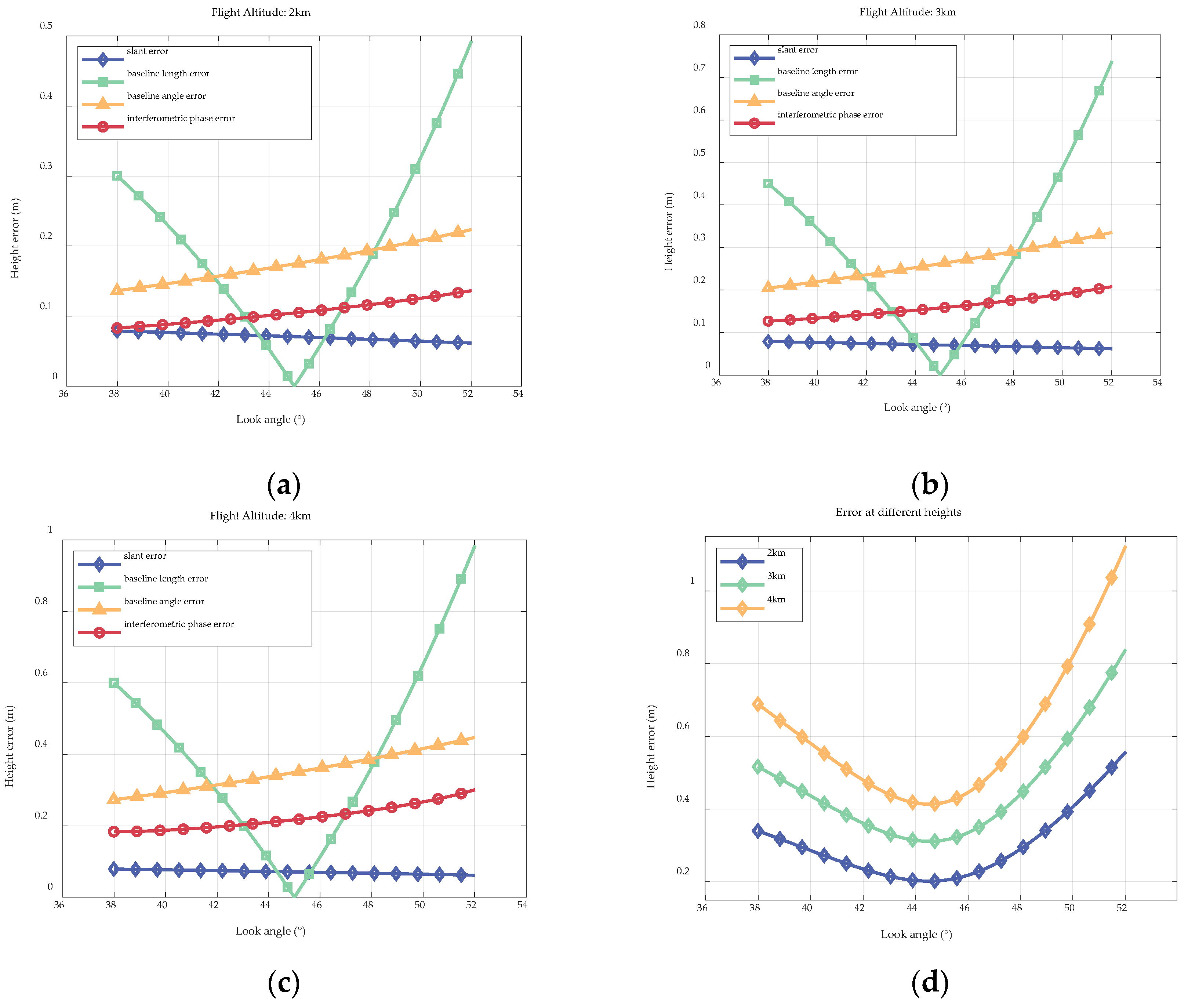 Remotesensing 16 01020 g005