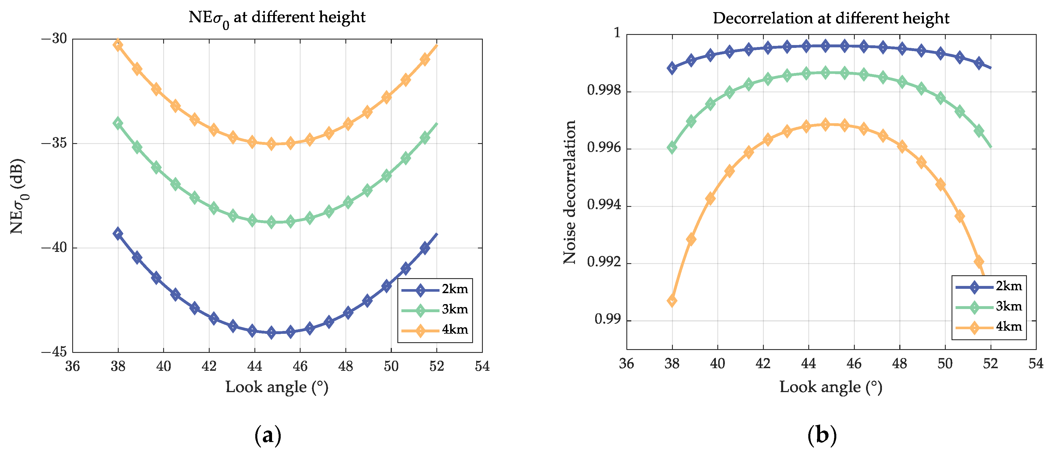 Remotesensing 16 01020 g008
