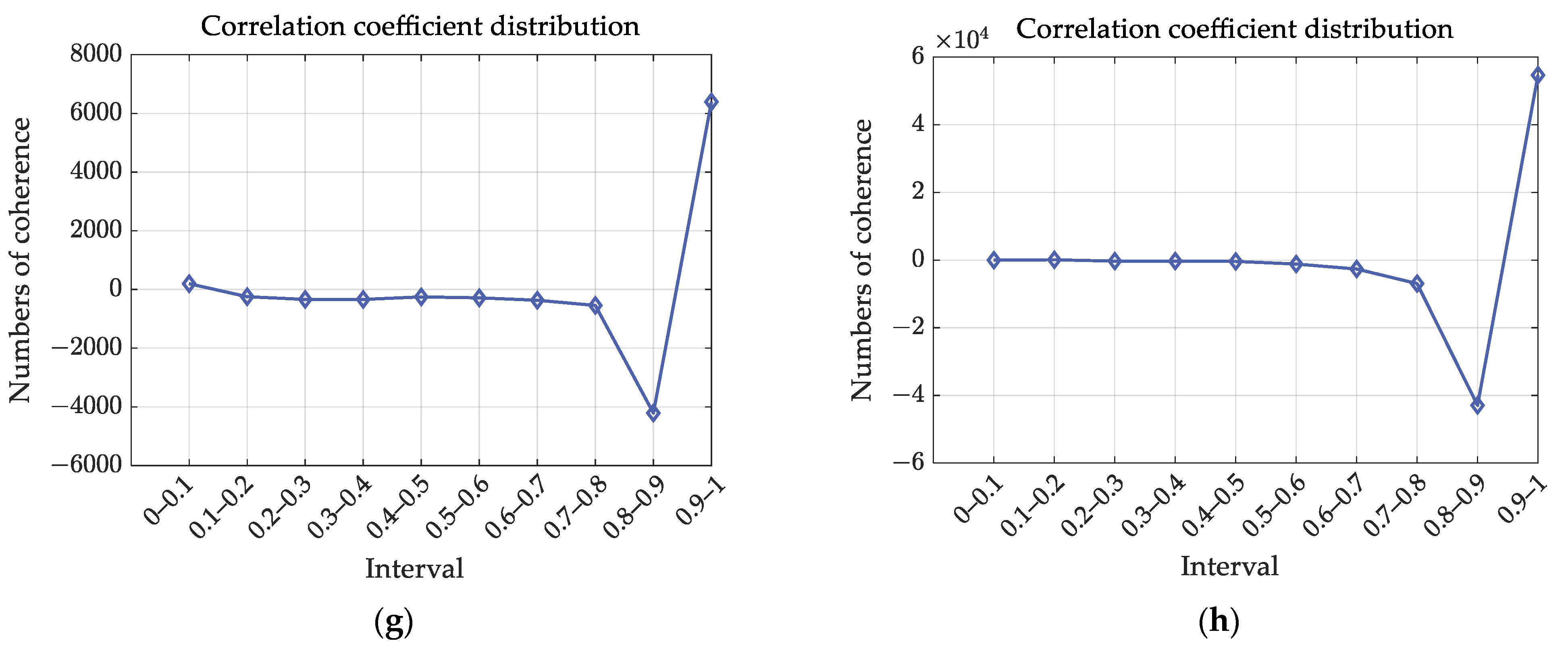 Remotesensing 16 01020 g010b