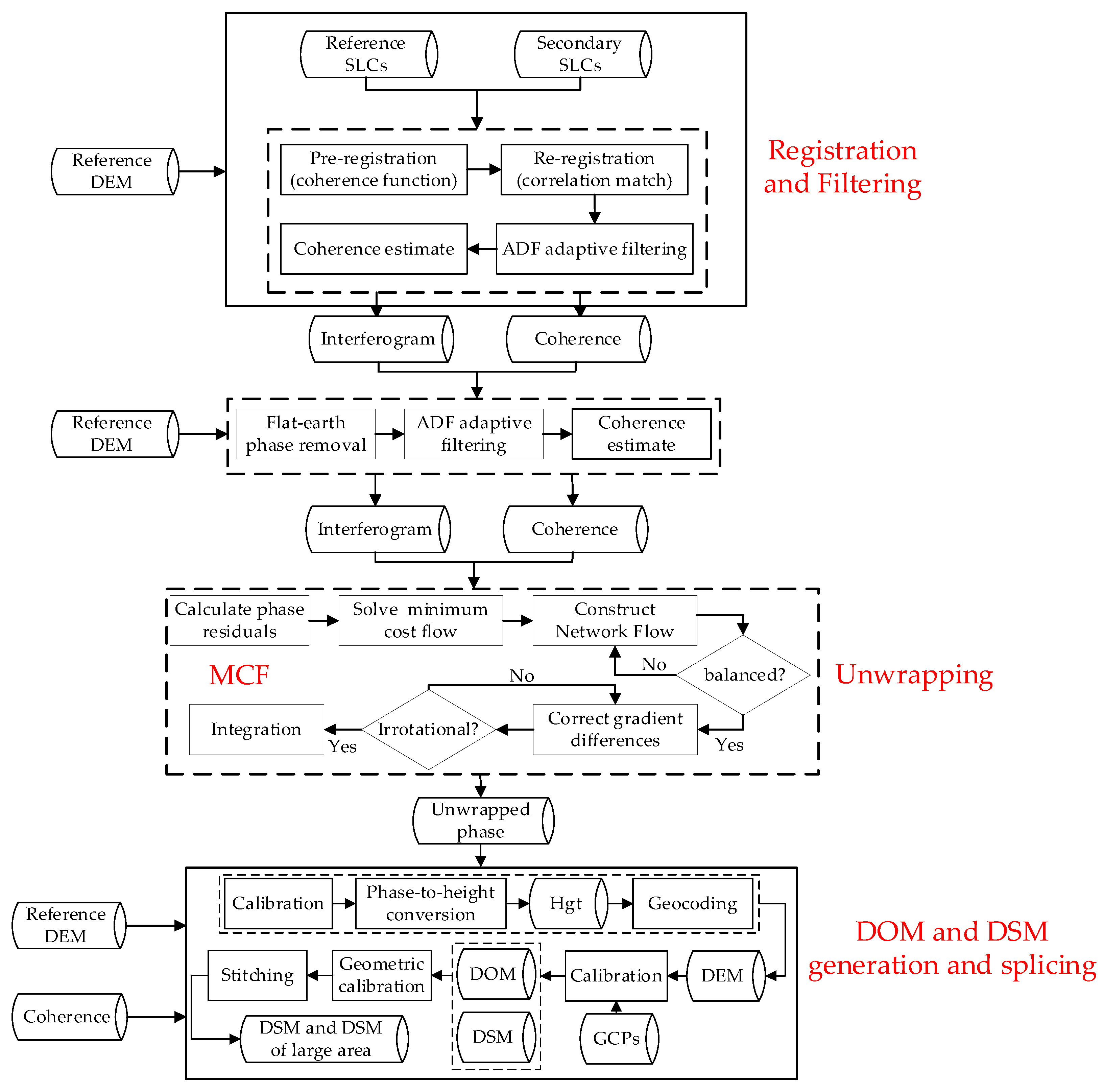 Remotesensing 16 01020 g017