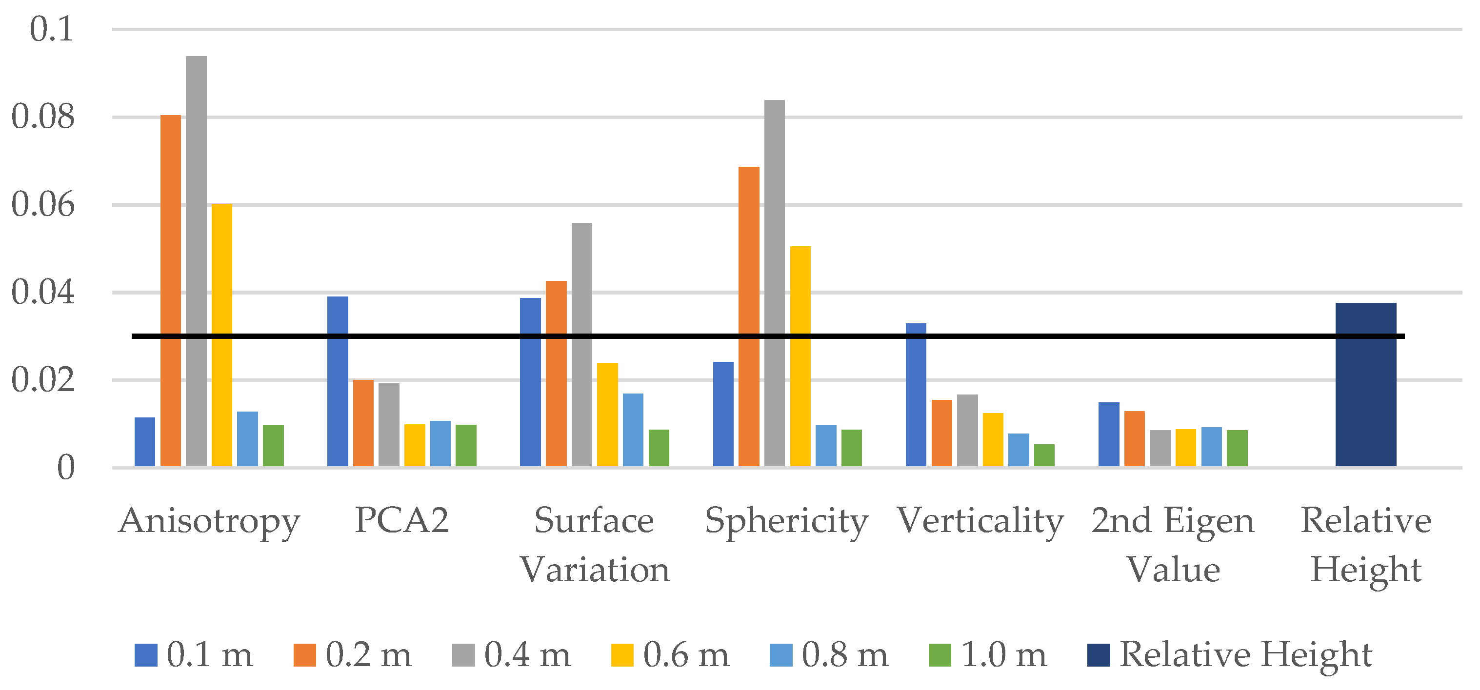 Remotesensing 16 01021 g003