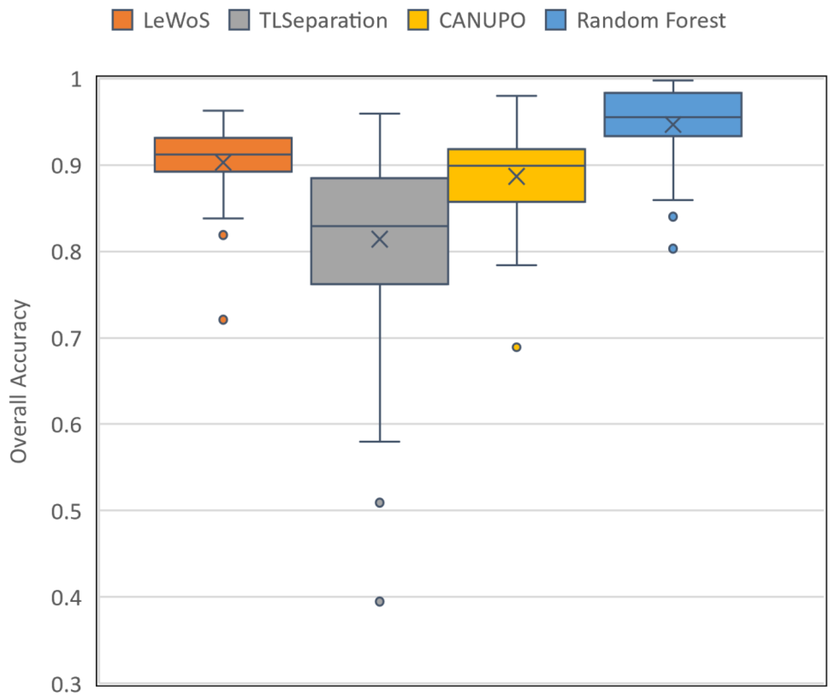 Remotesensing 16 01021 g006