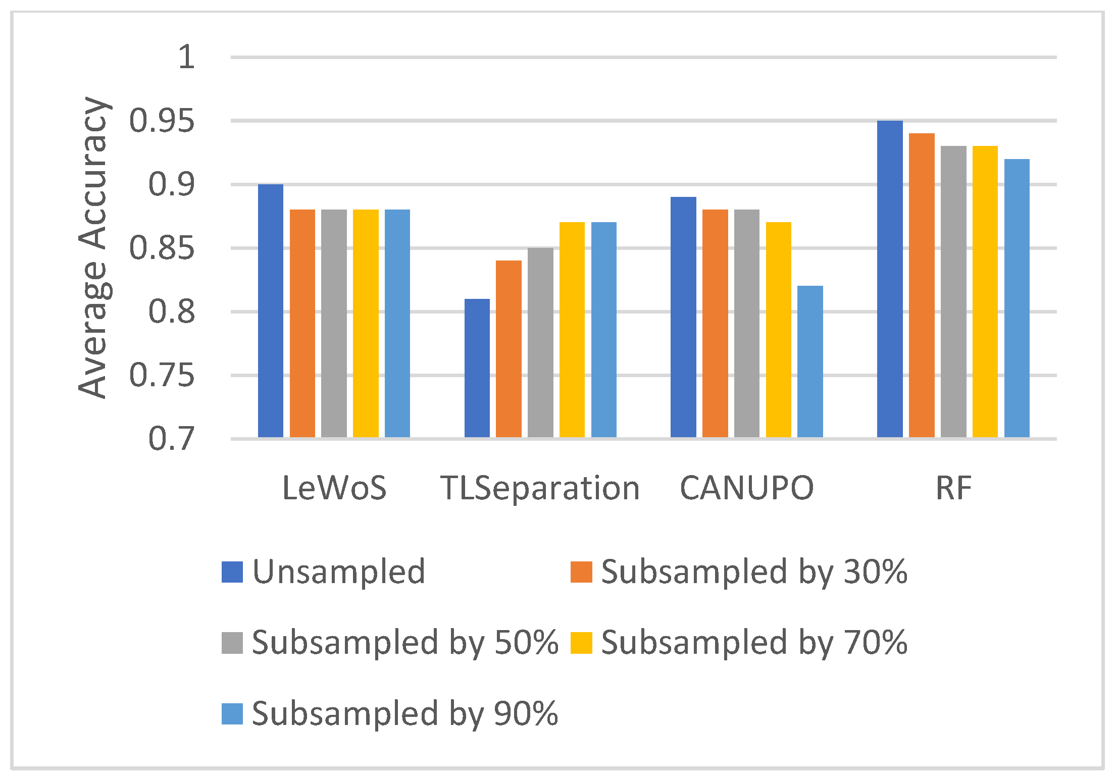 Remotesensing 16 01021 g008