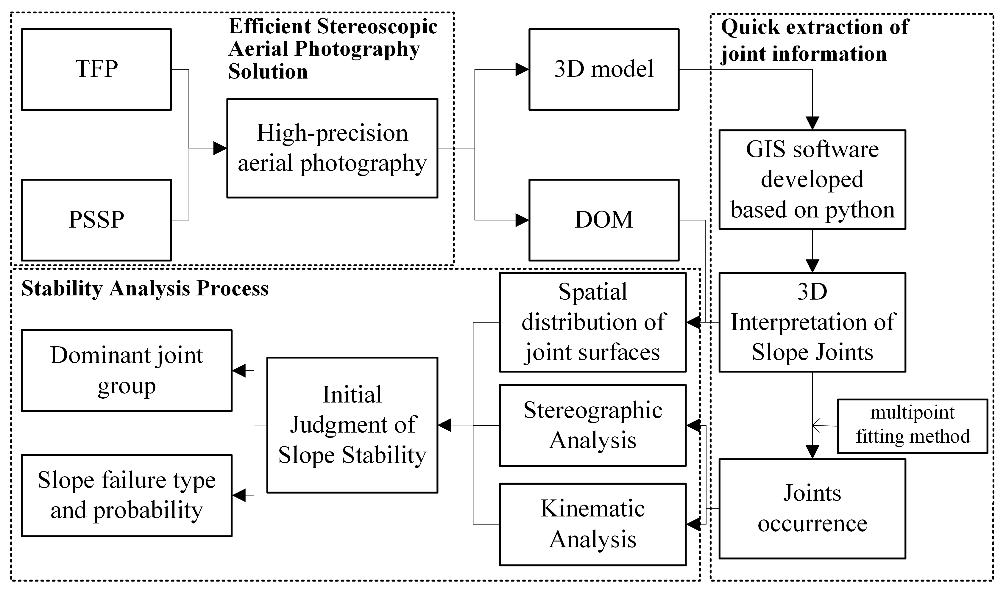 Remotesensing 16 01022 g001