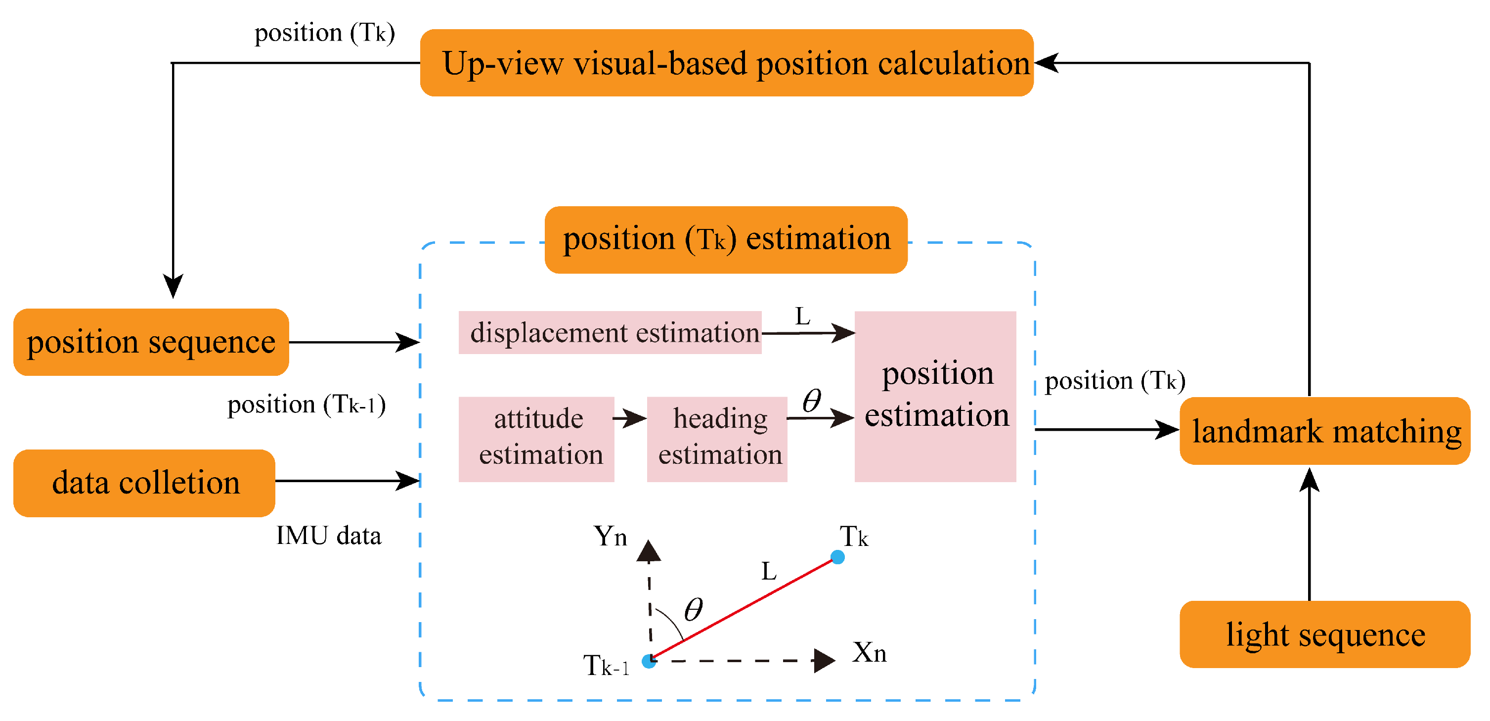 Remotesensing 16 01024 g007