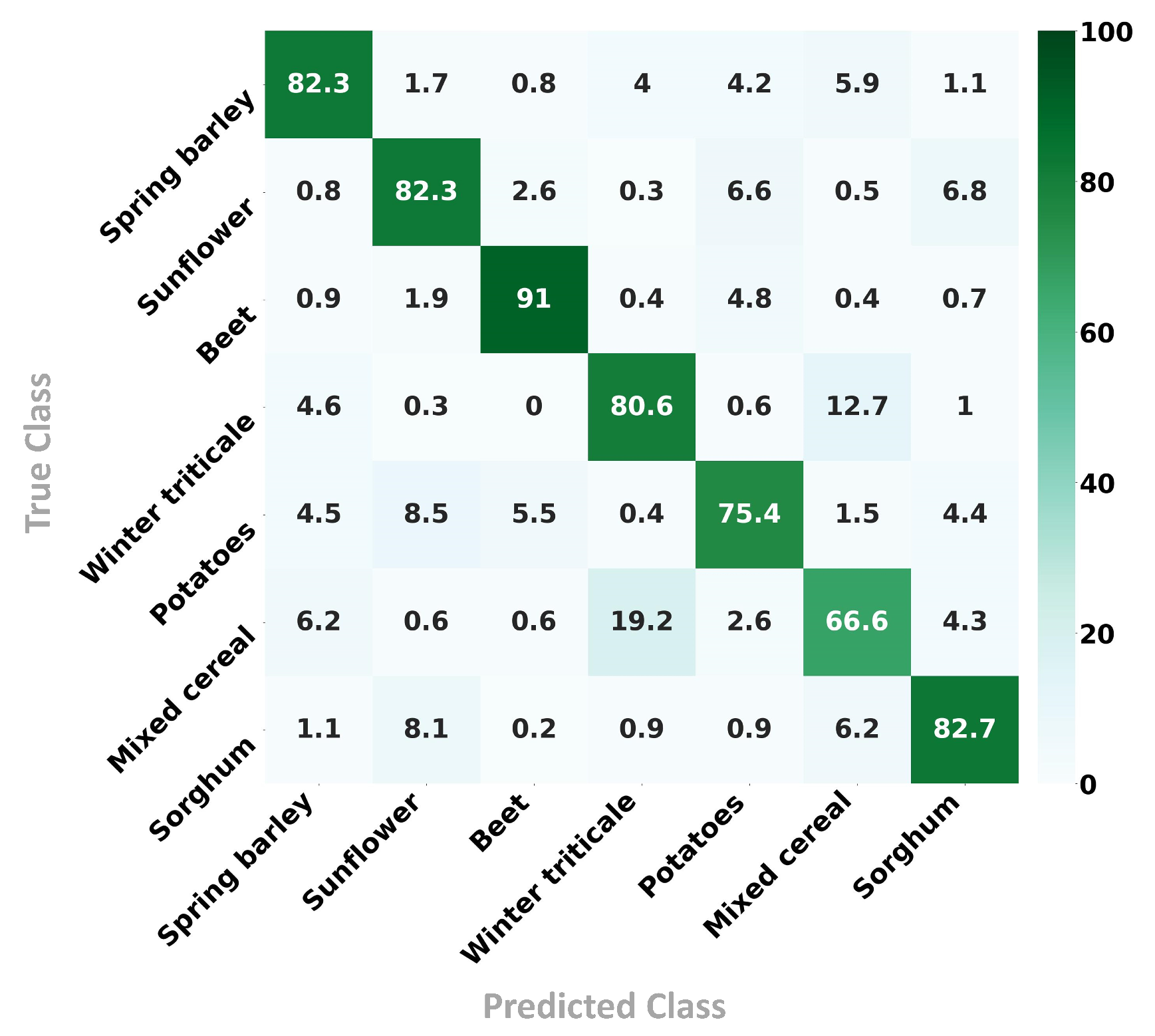 Remotesensing 16 01026 g007