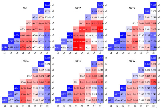 マイナーエマージェンシー Long-Term Dynamic Monitoring and Driving Force Analysis of