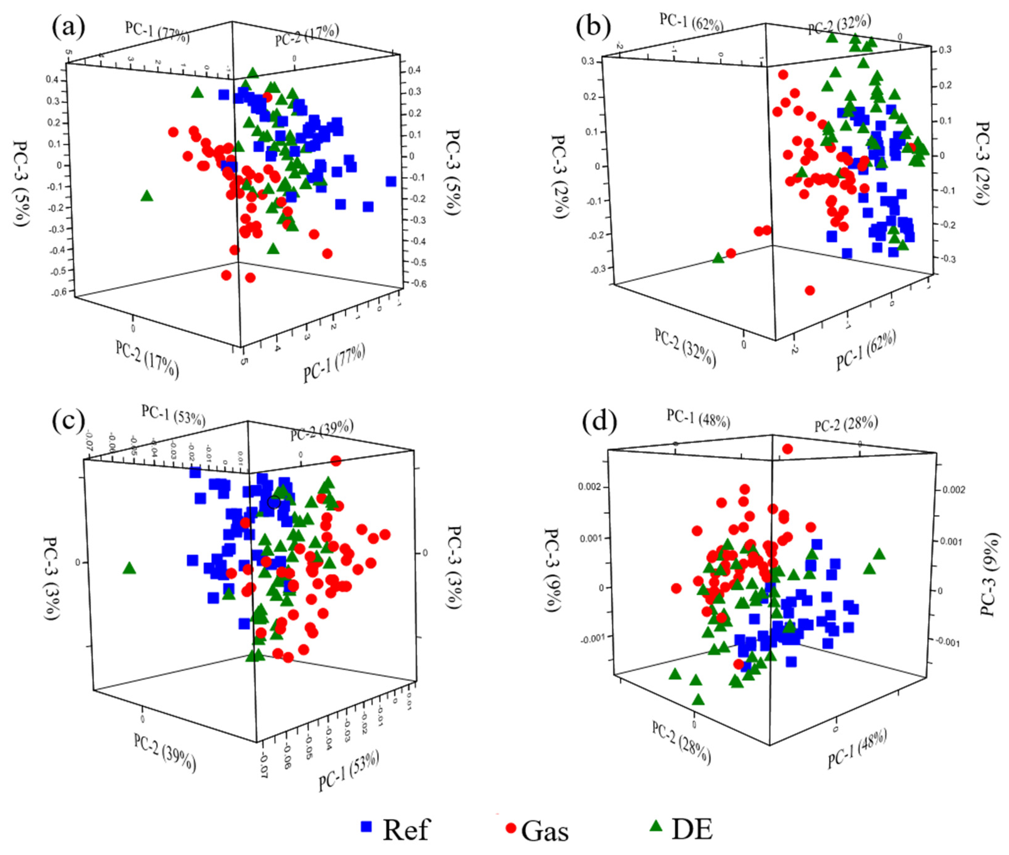 Remotesensing 16 01029 g007