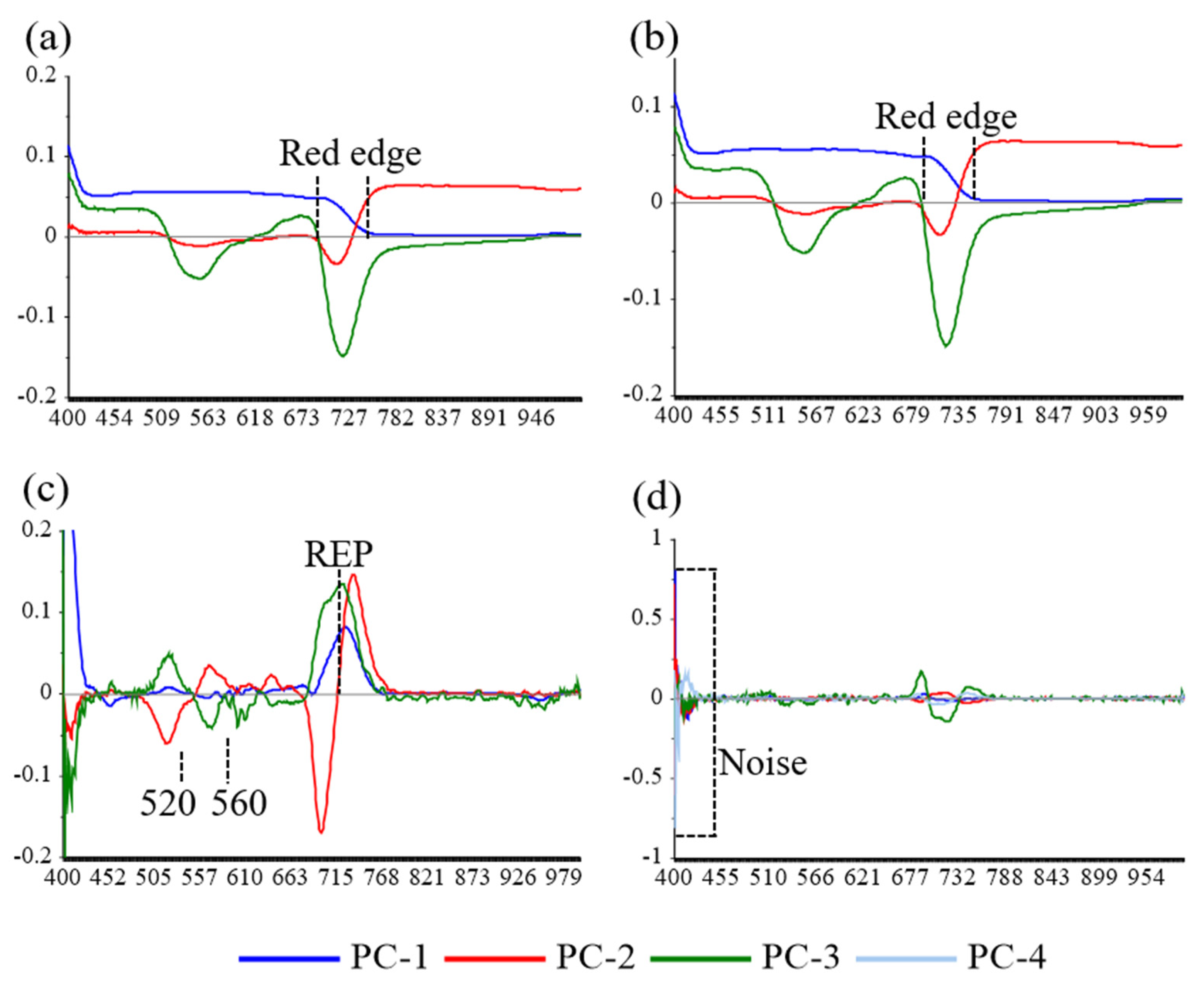 Remotesensing 16 01029 g008