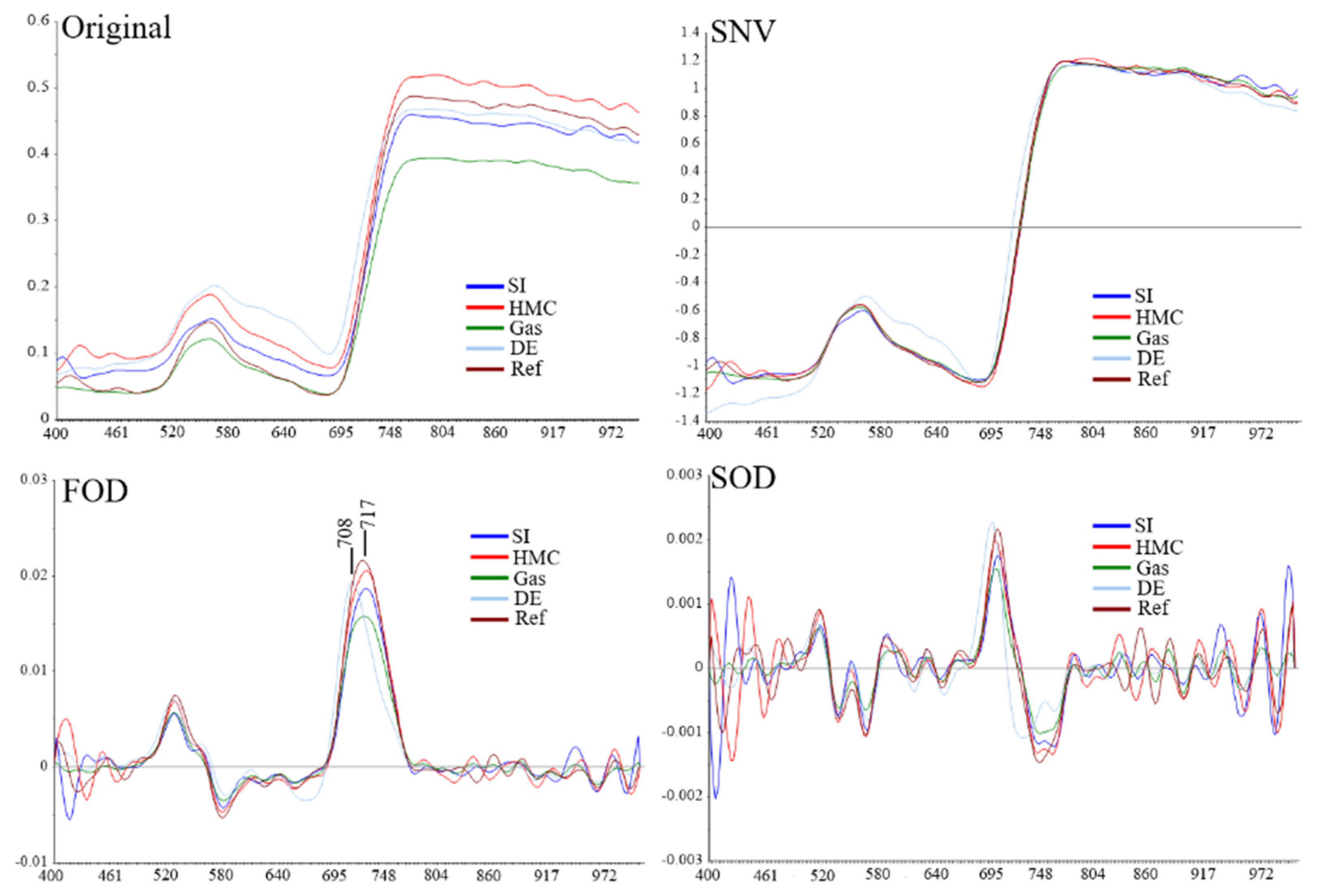Remotesensing 16 01029 g012