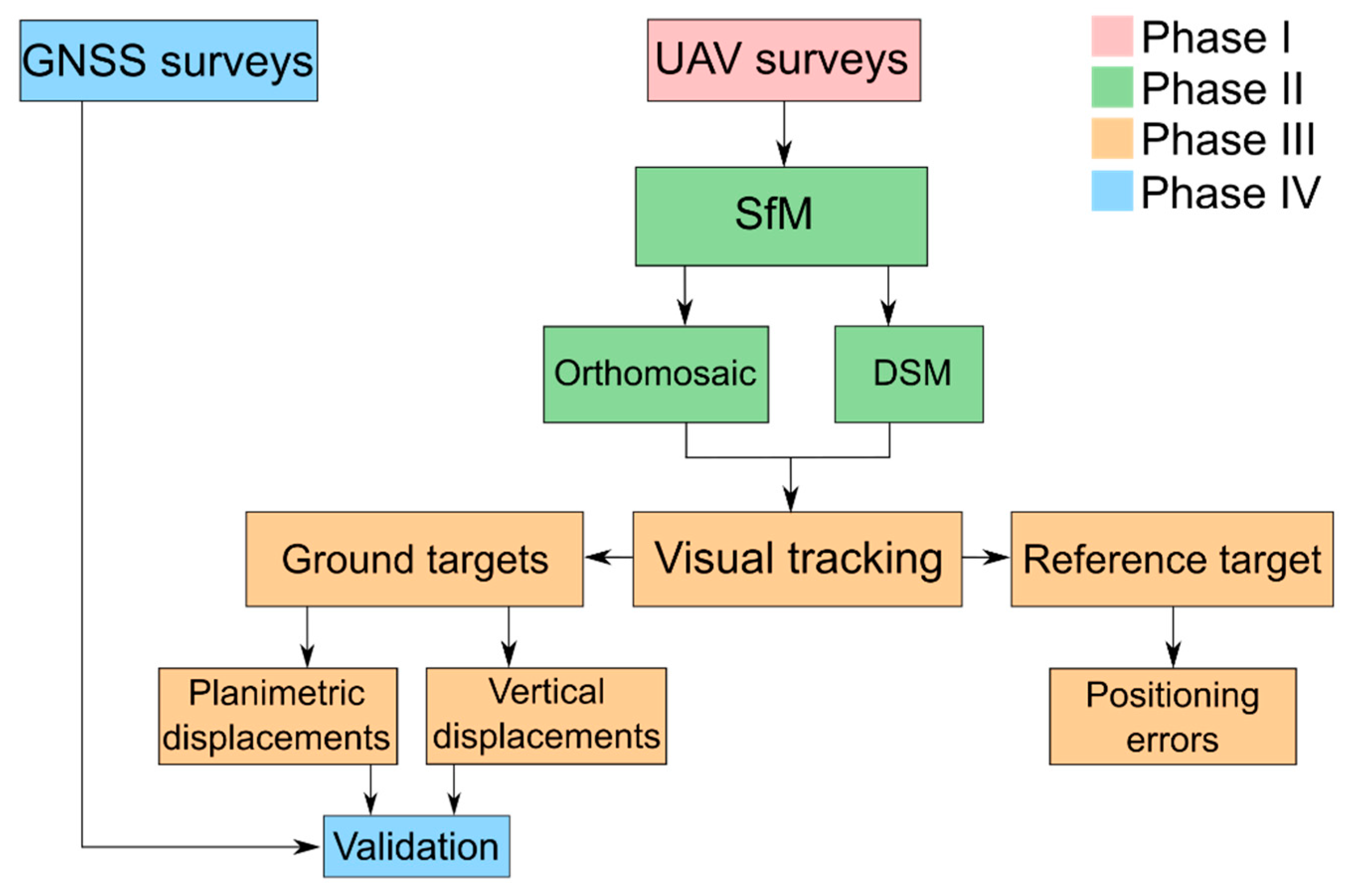 Remotesensing 16 01032 g002
