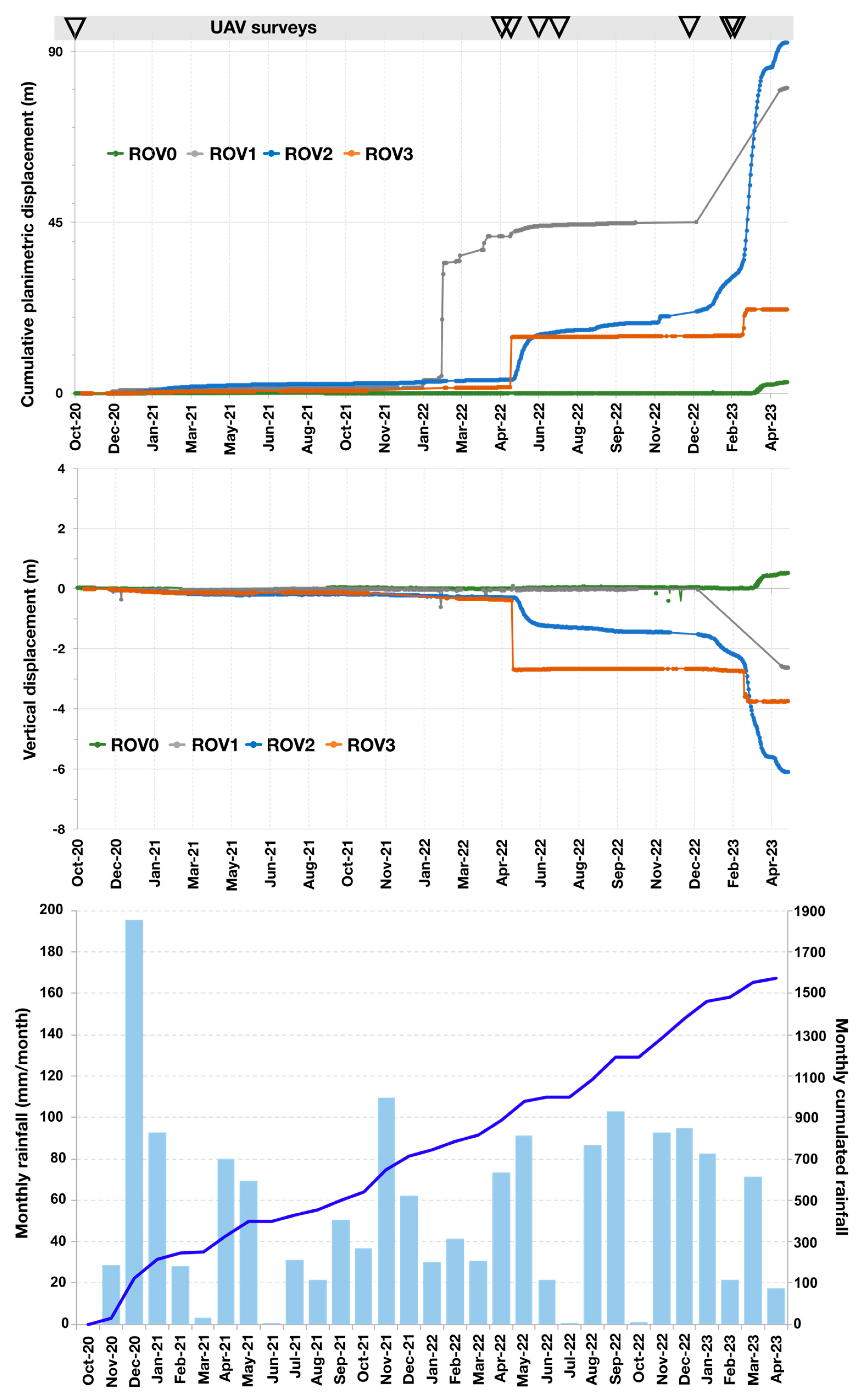 Remotesensing 16 01032 g010