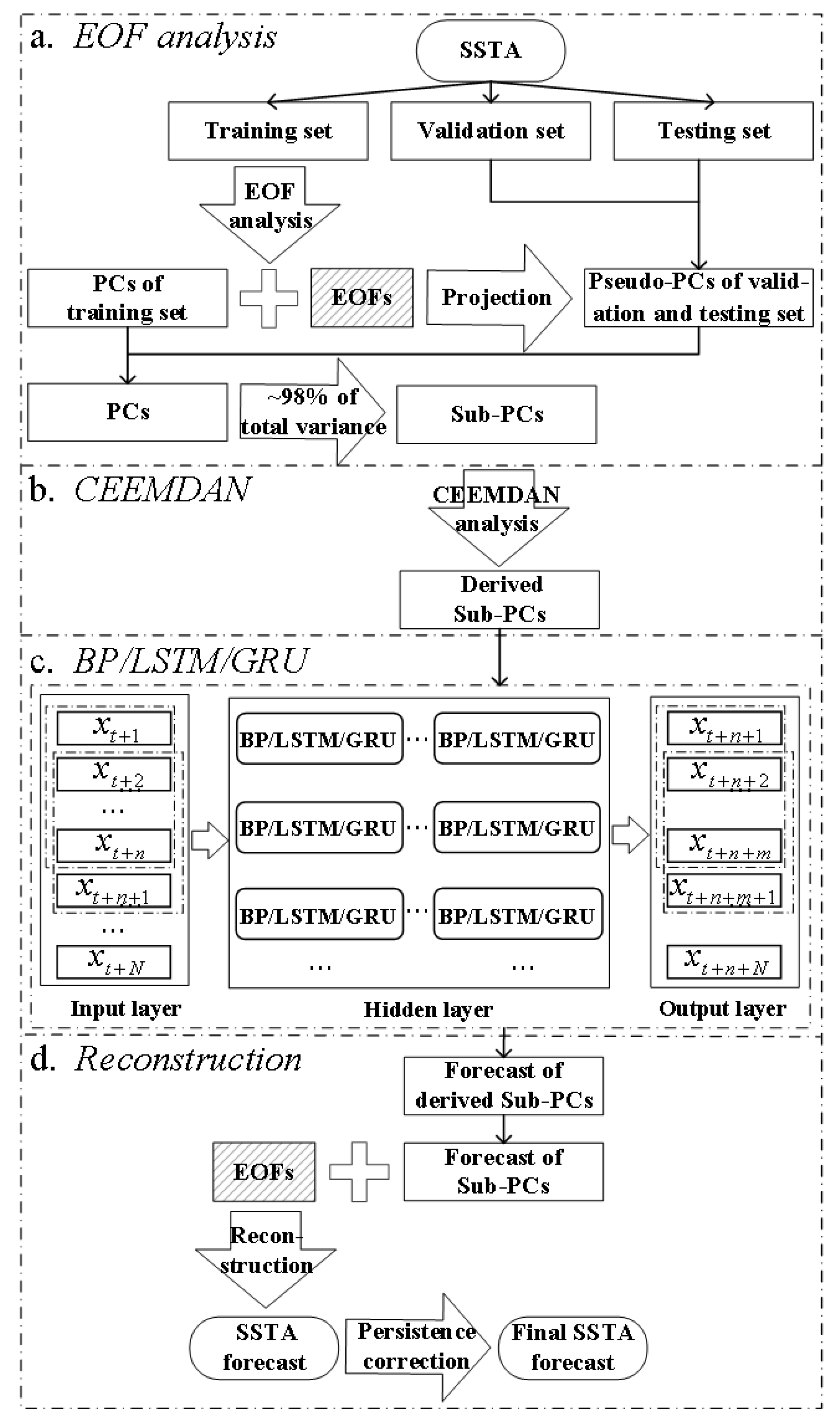 Remotesensing 16 01034 g002