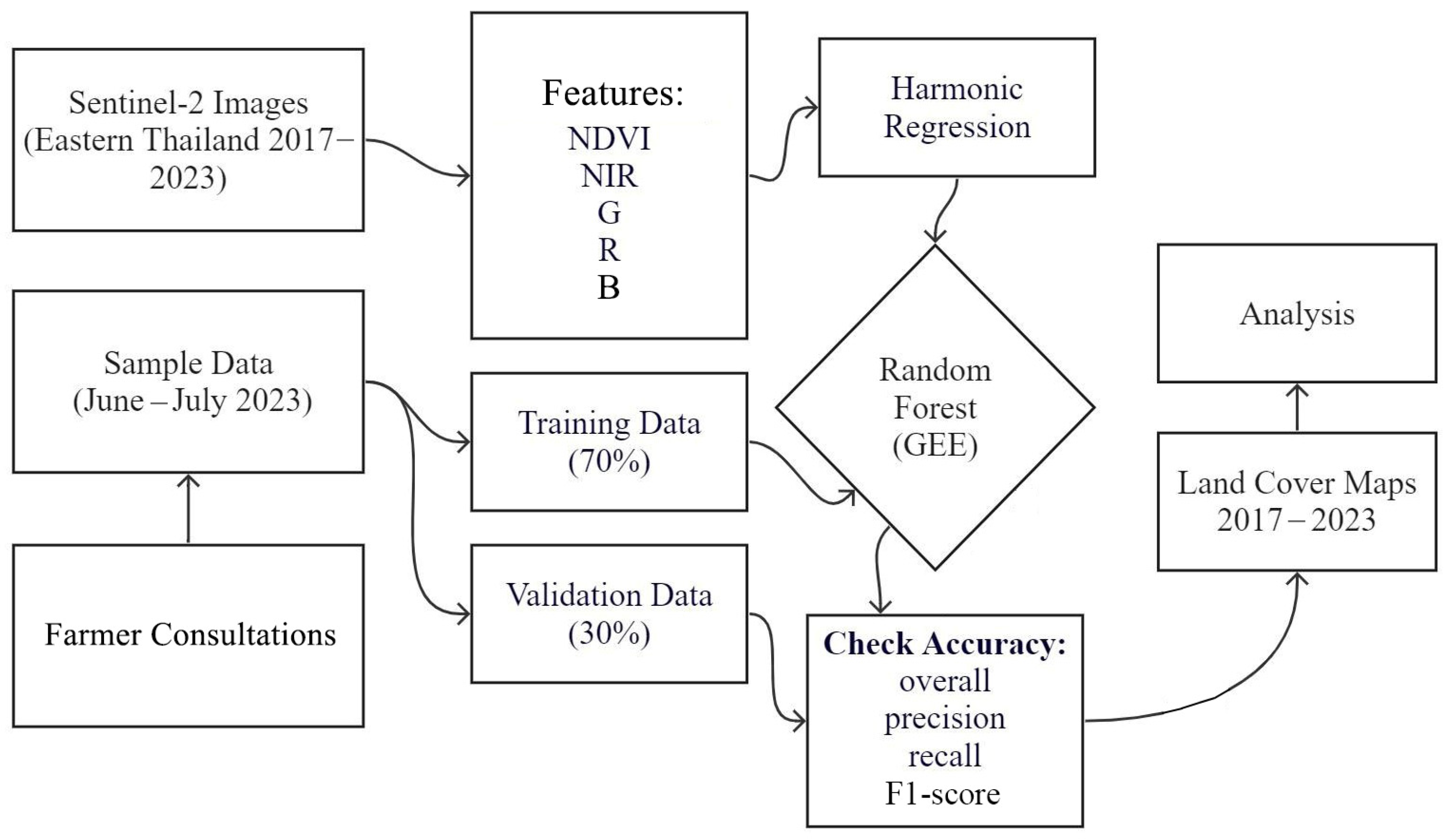 Remotesensing 16 01035 g005