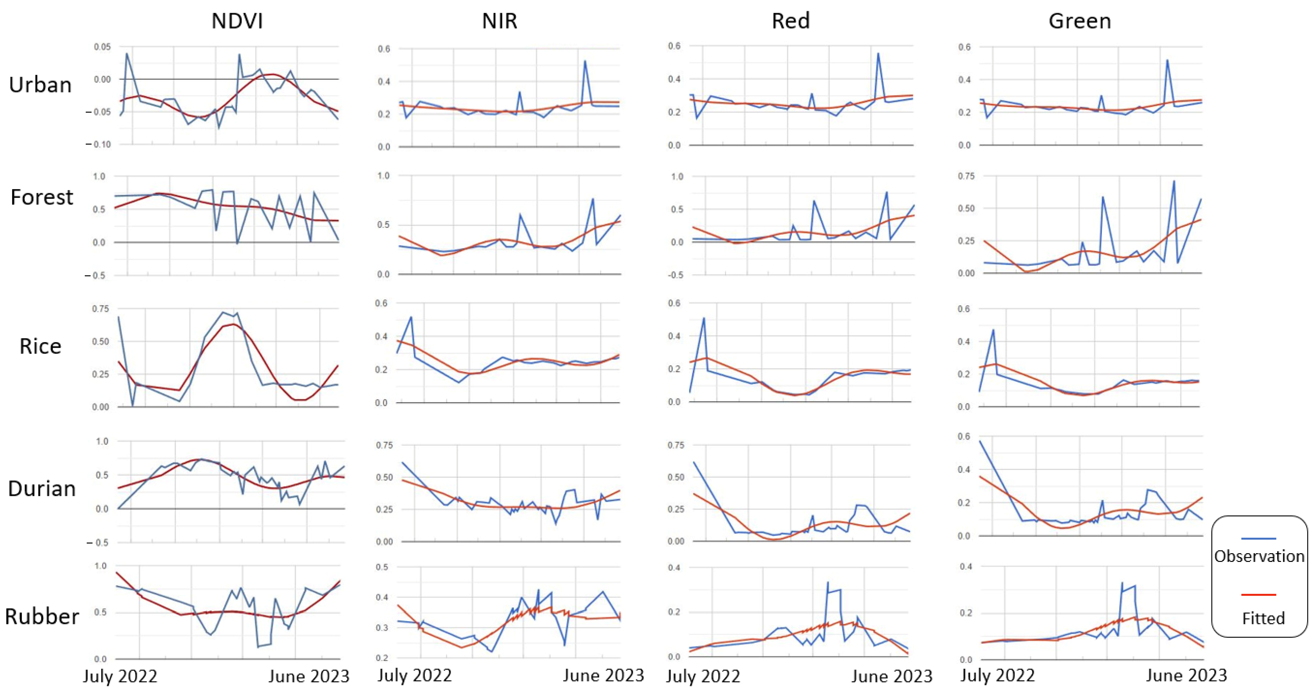 Remotesensing 16 01035 g006