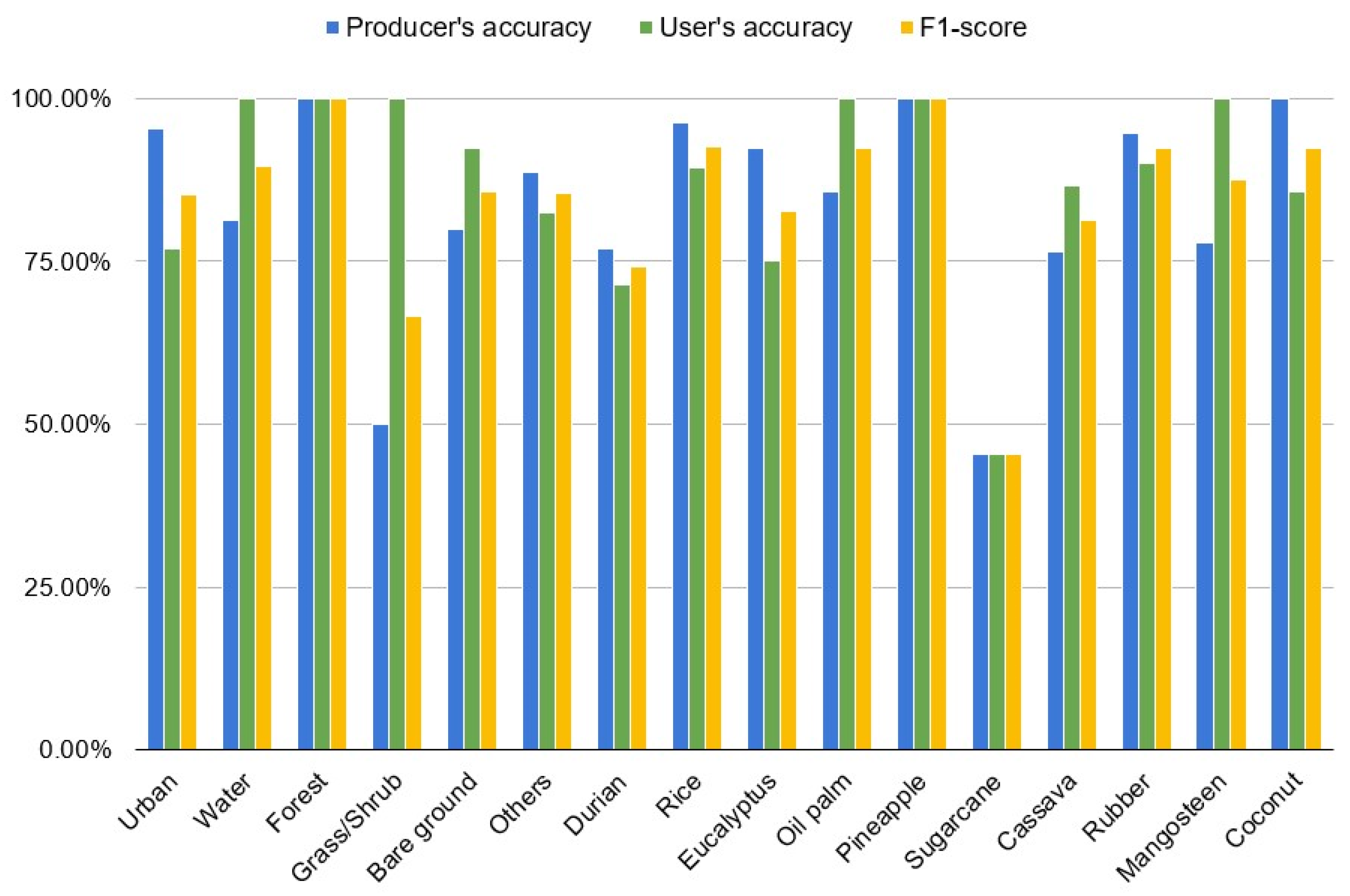 Remotesensing 16 01035 g007