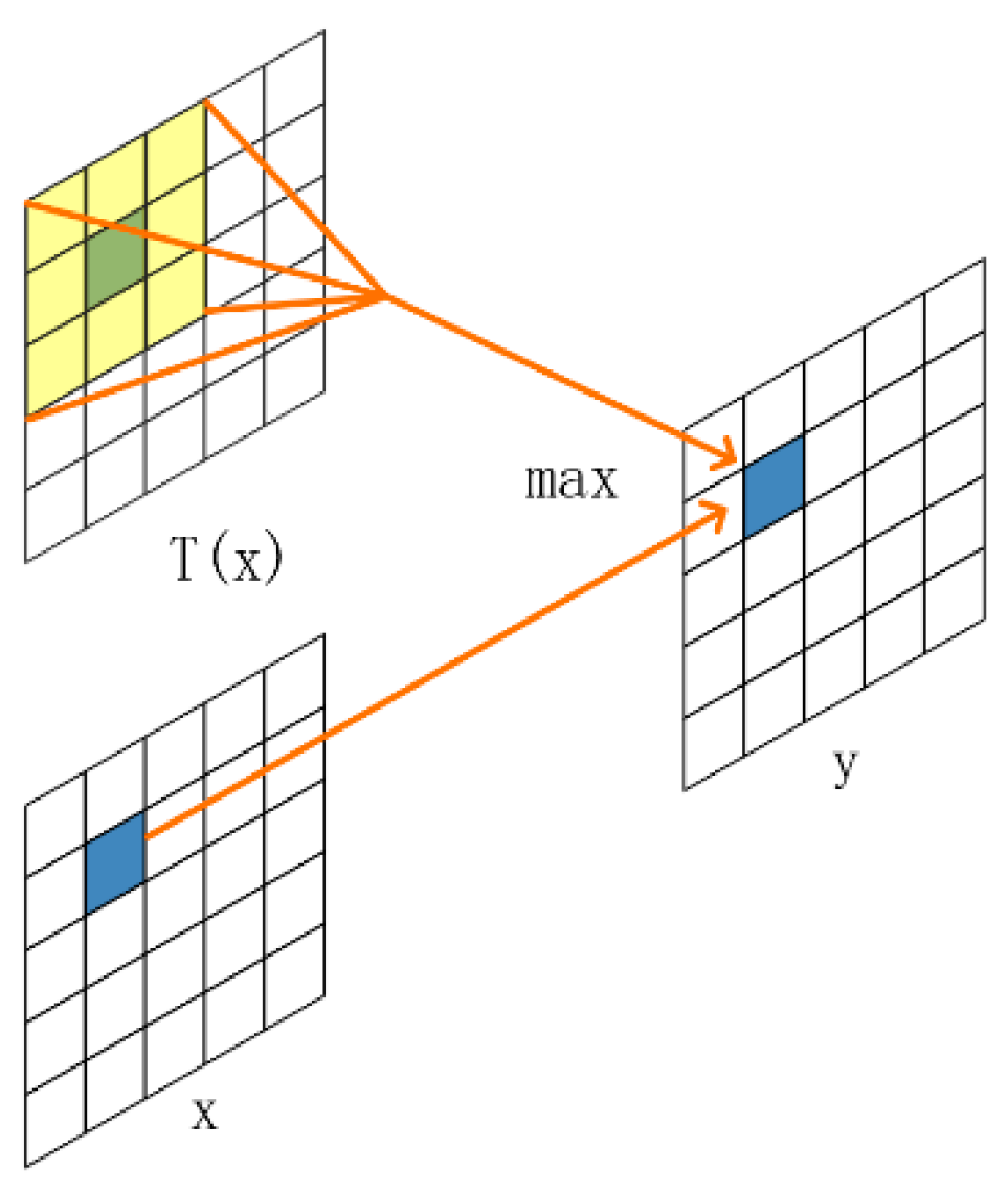 Remotesensing 16 01036 g007