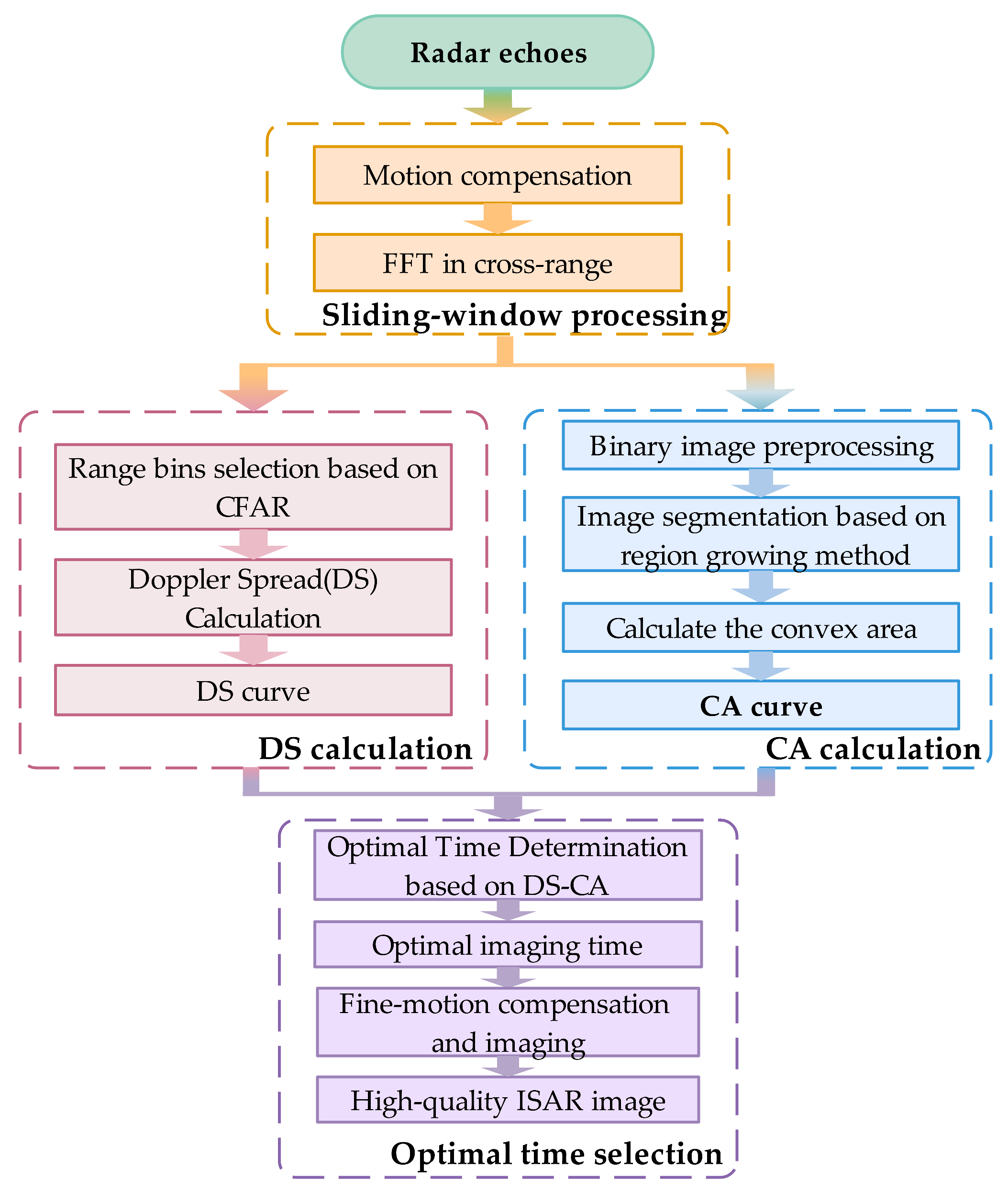 Remotesensing 16 01037 g003