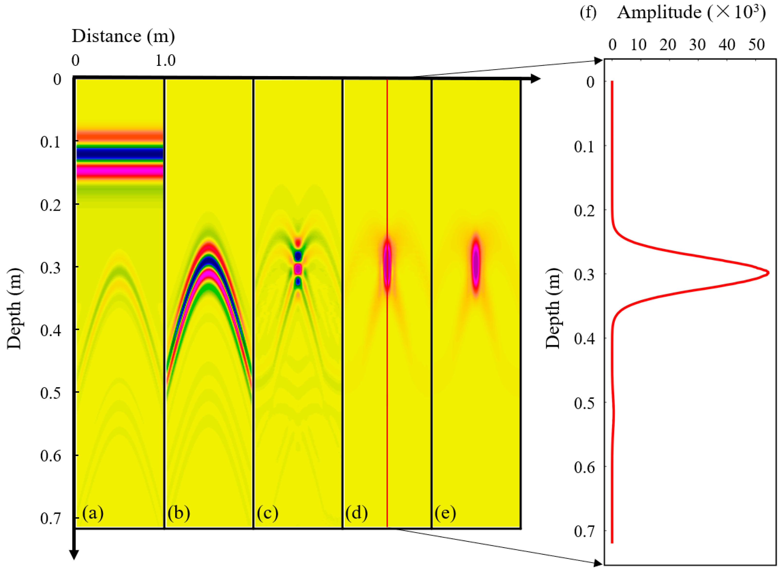 Remotesensing 16 01040 g006