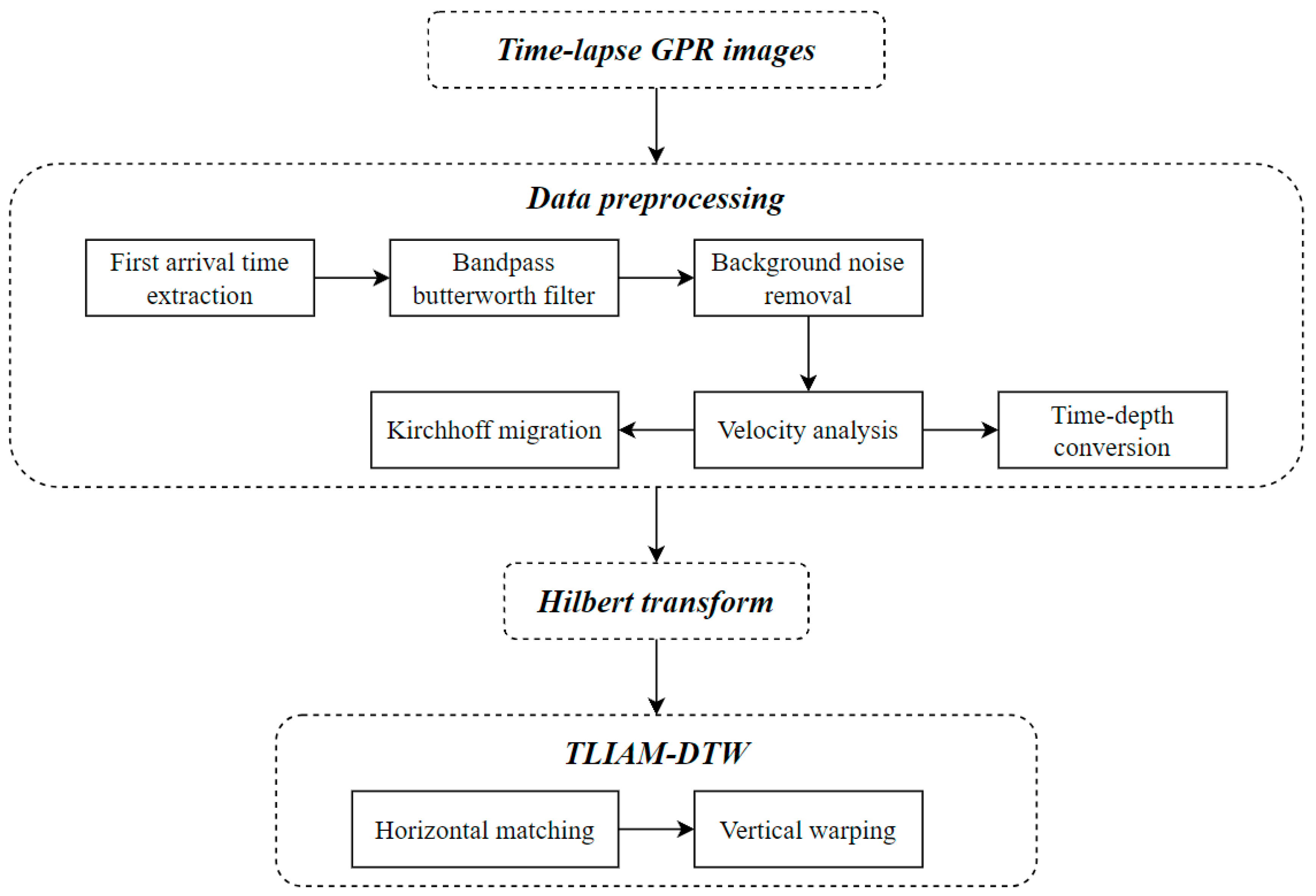 Remotesensing 16 01040 g012