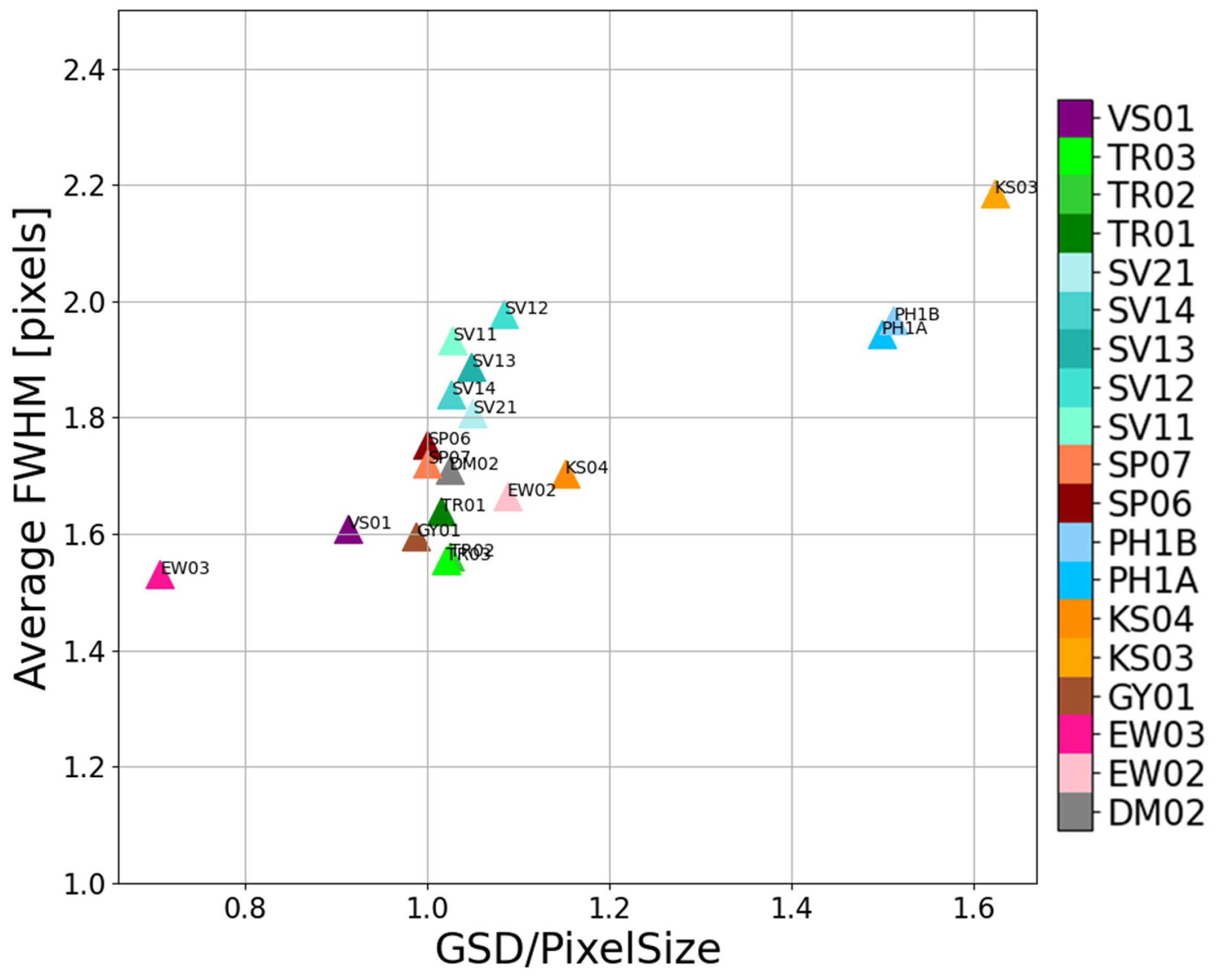Remotesensing 16 01041 g006