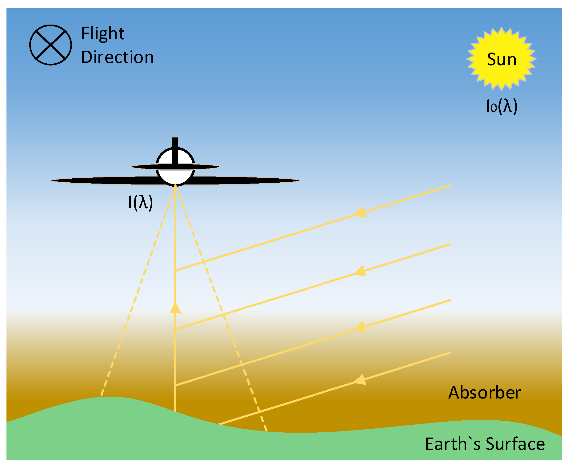 Remotesensing 16 01042 g001