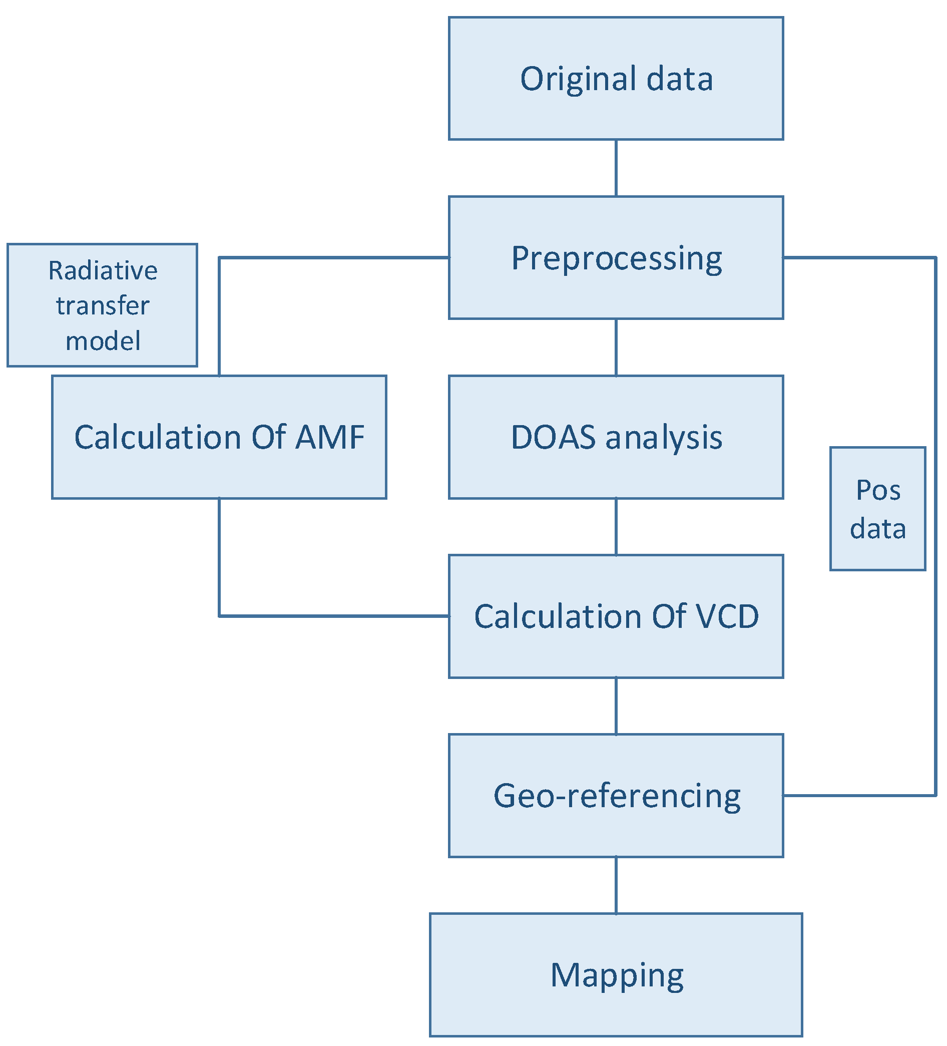 Remotesensing 16 01042 g010