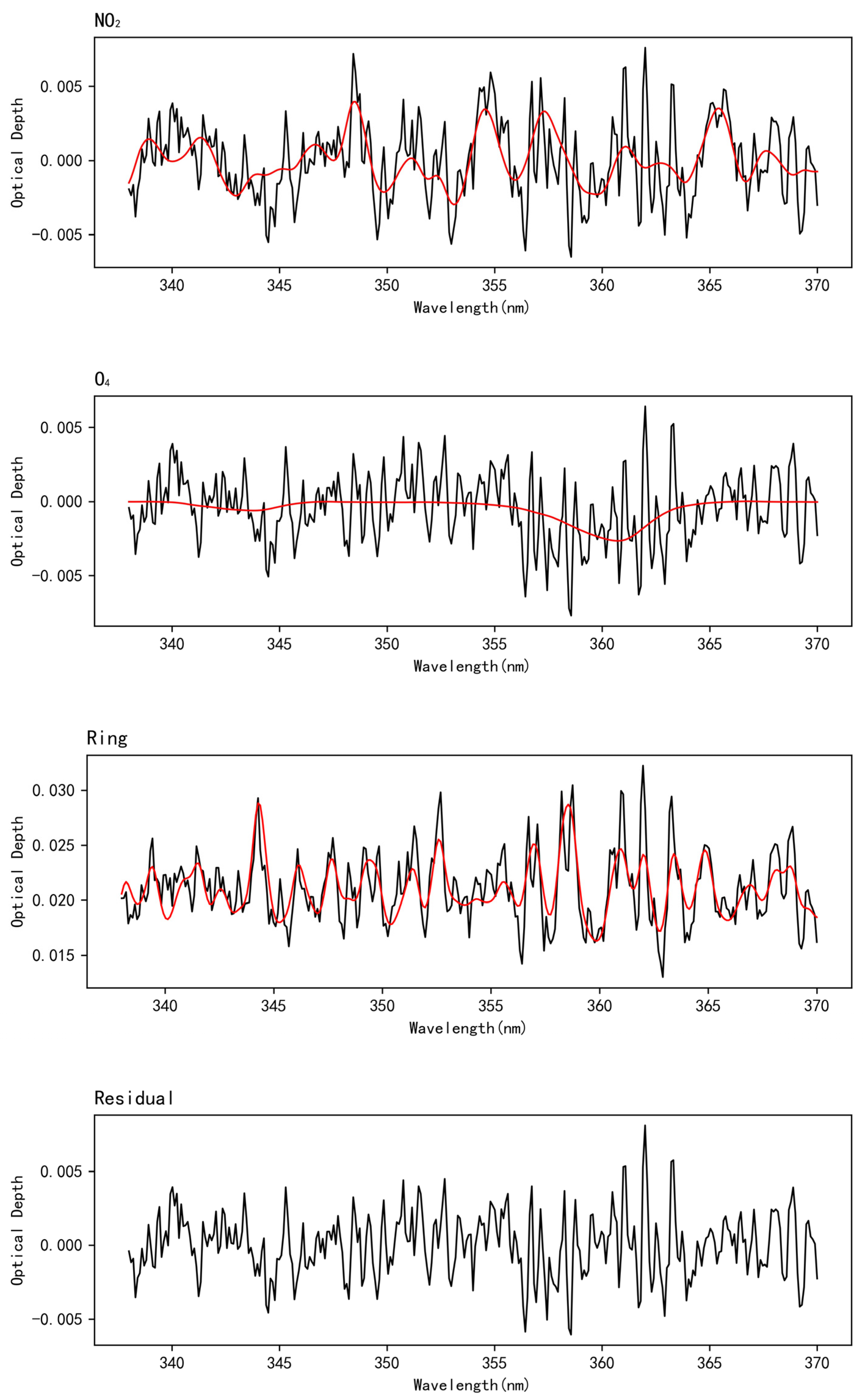 Remotesensing 16 01042 g014