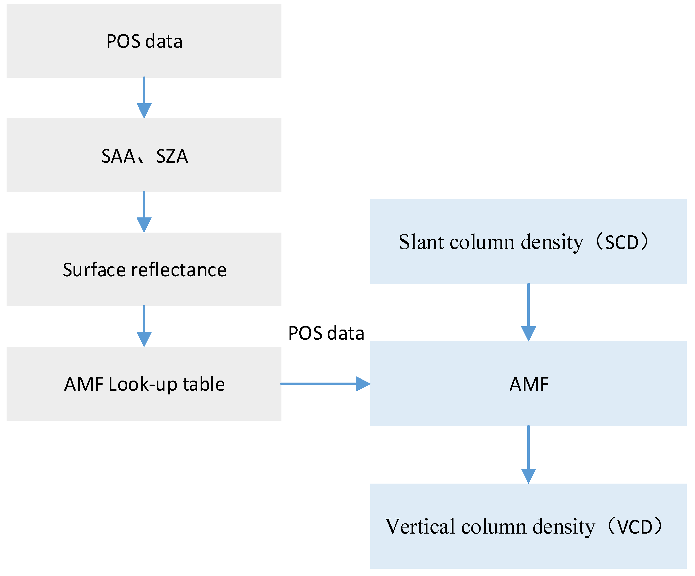 Remotesensing 16 01042 g015