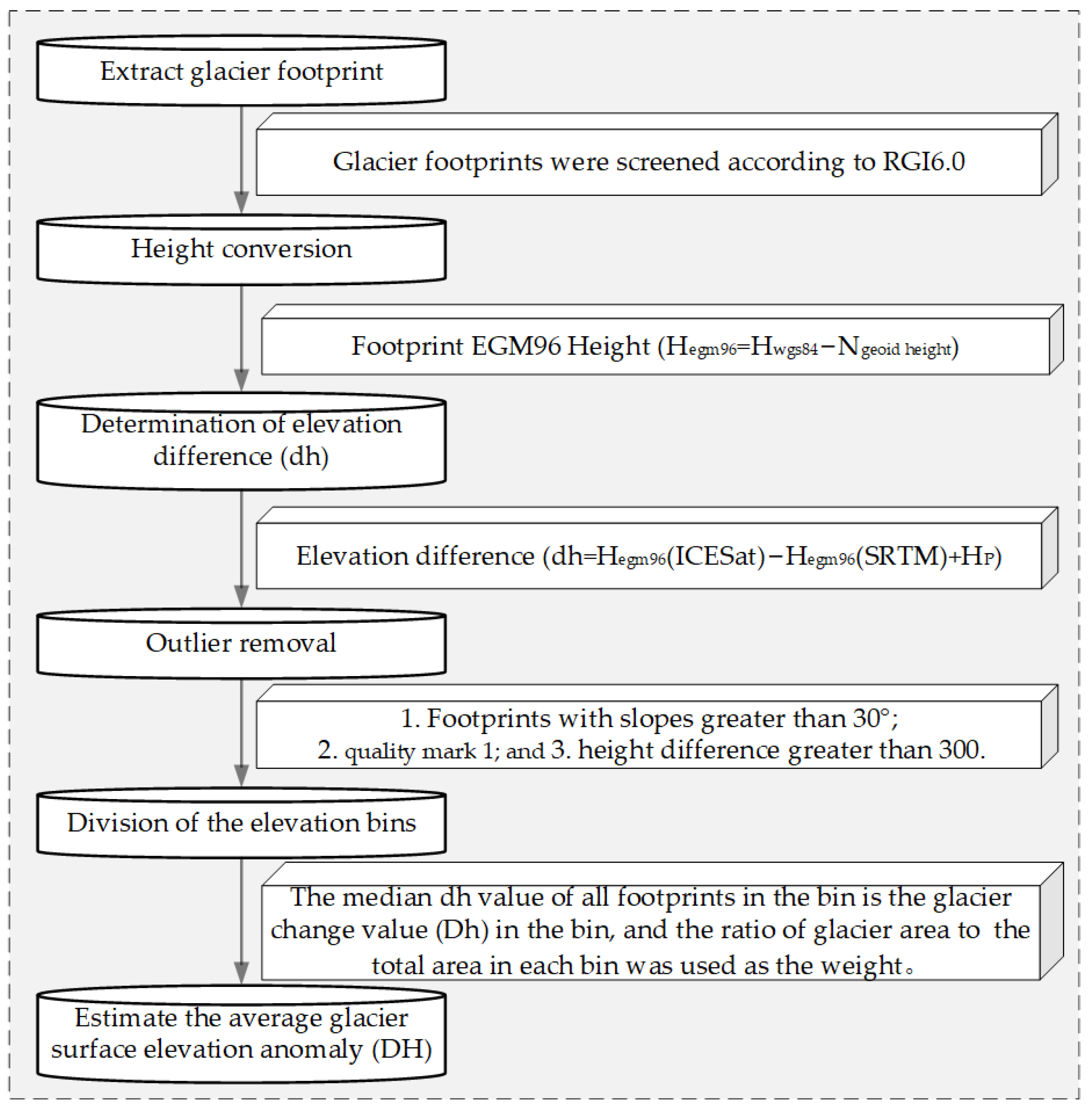 Remotesensing 16 01048 g003