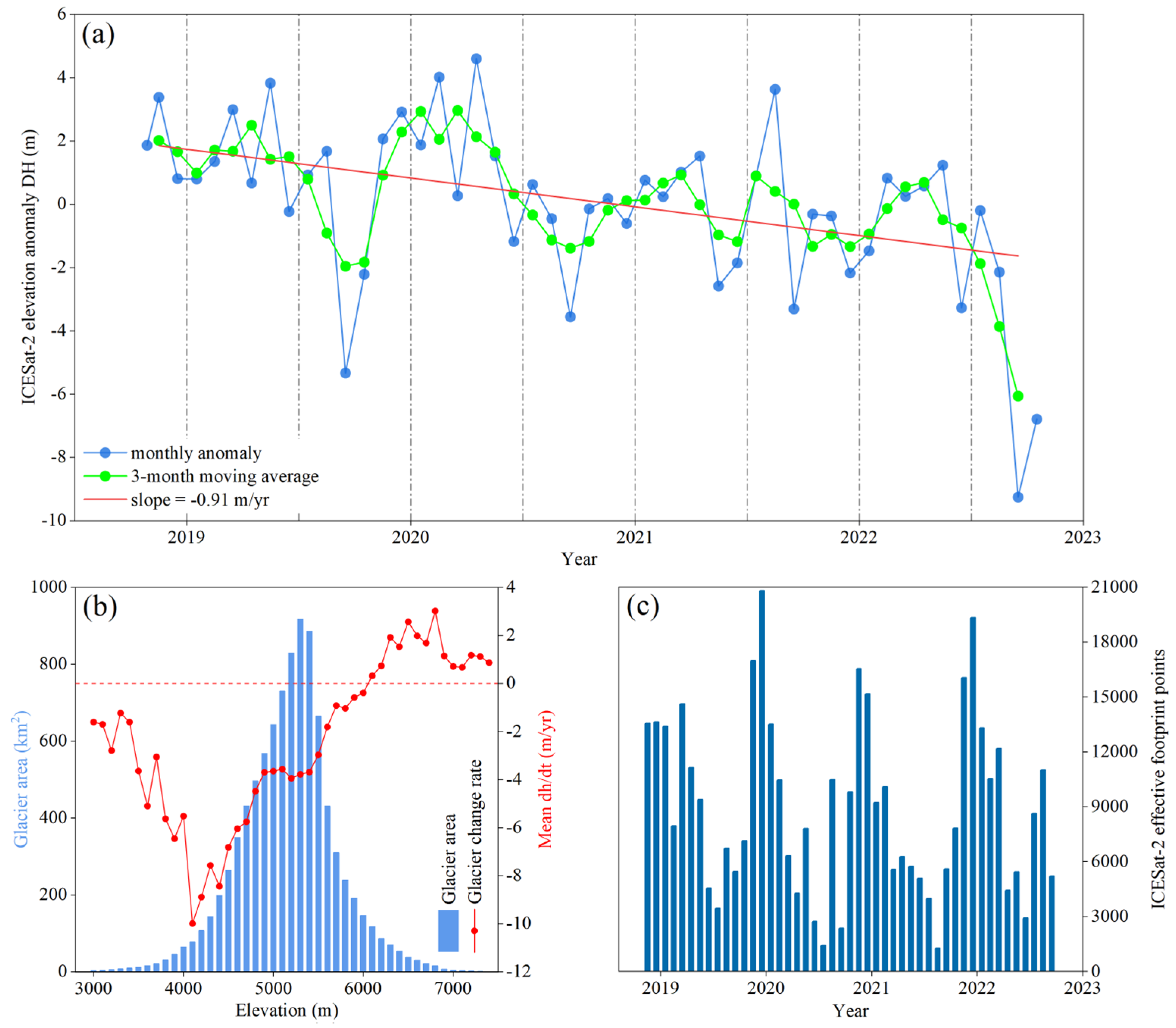 Remotesensing 16 01048 g004