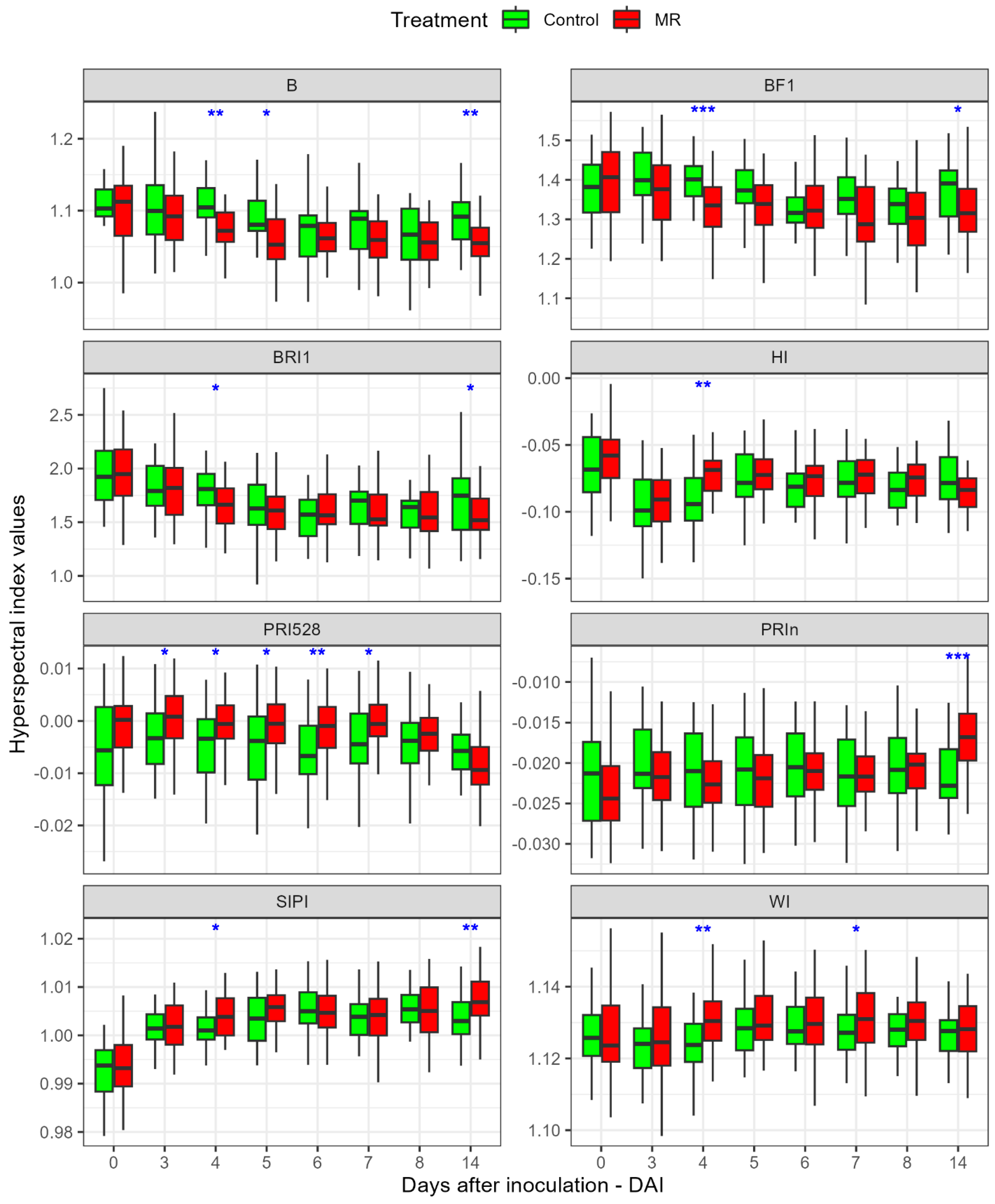 Remotesensing 16 01050 g005