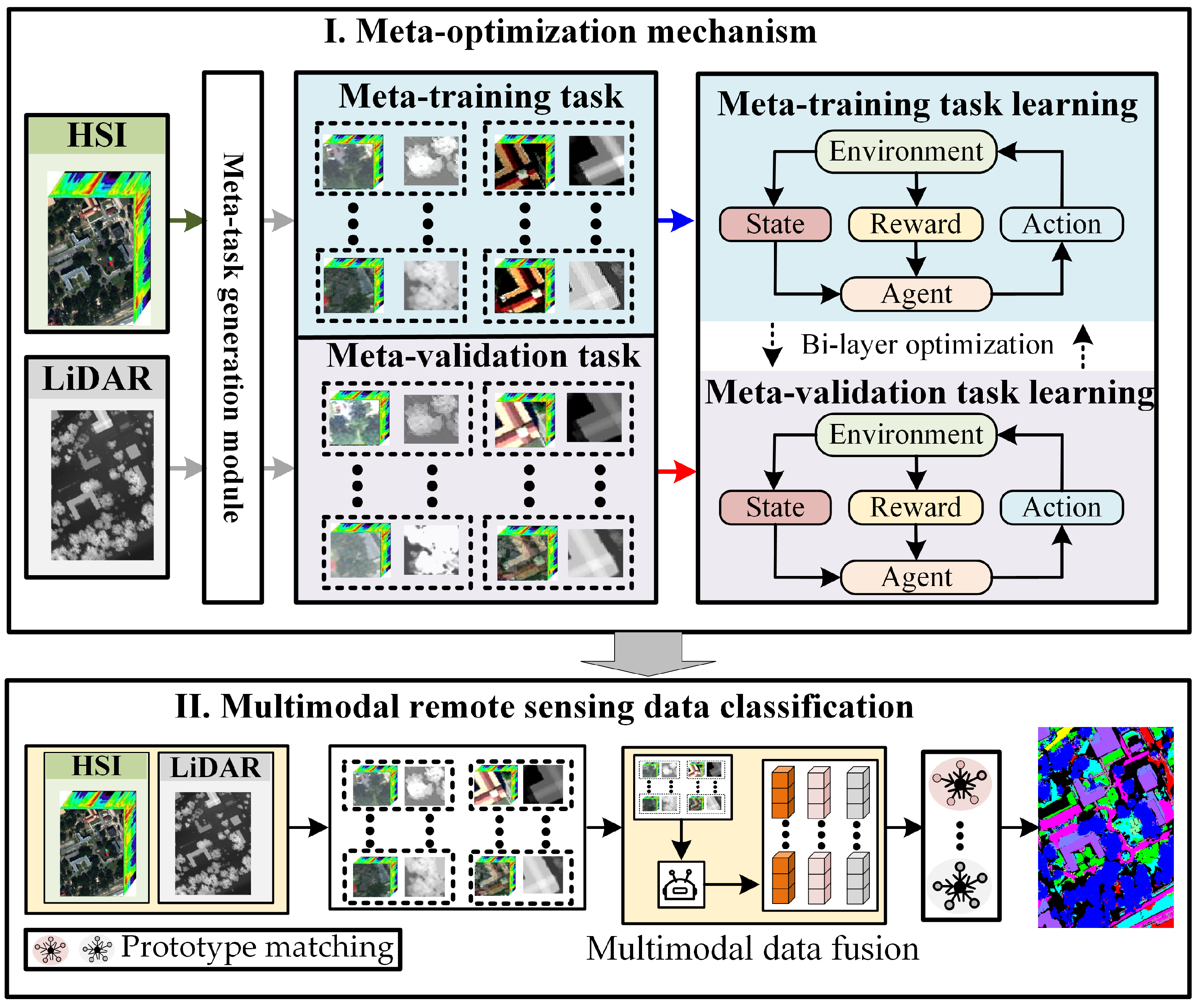 Remotesensing 16 01055 g001