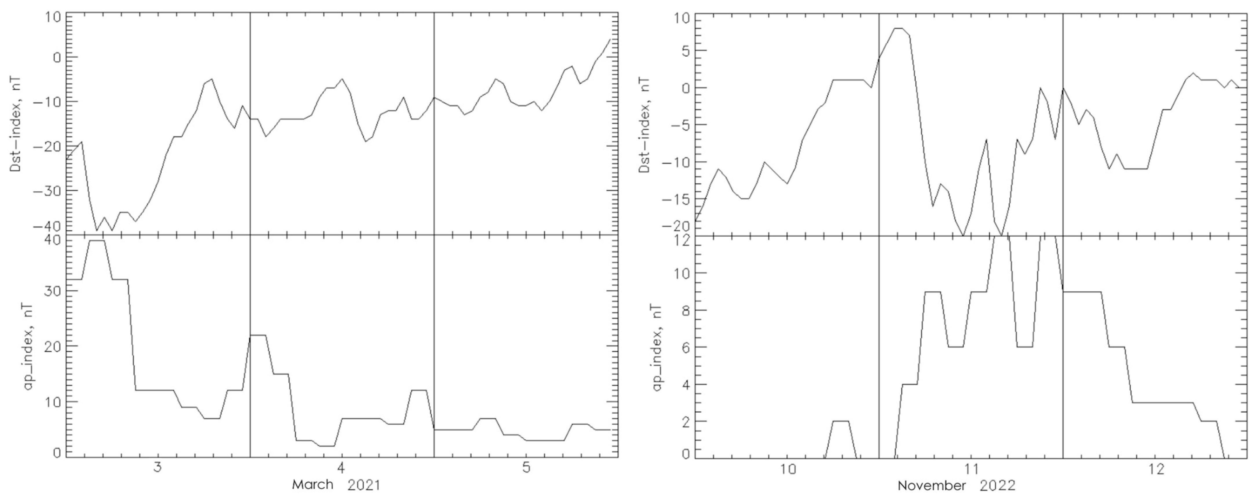 Remotesensing 16 01059 g003
