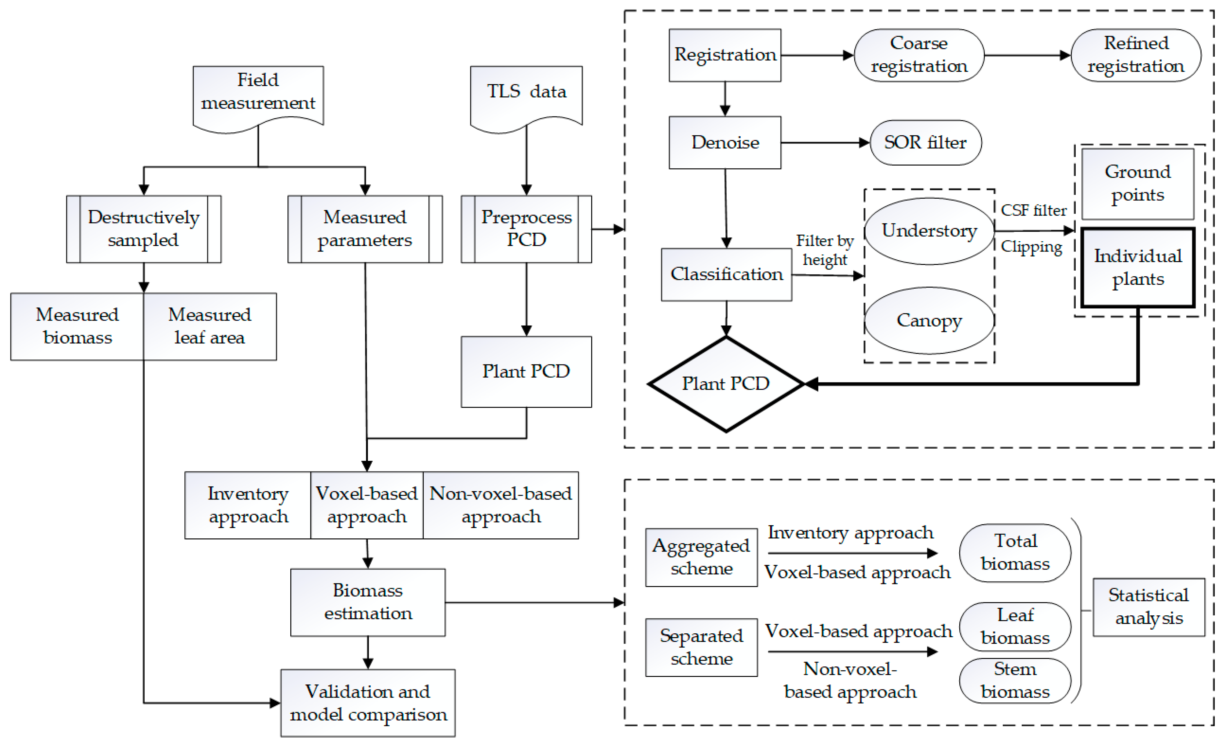 Remotesensing 16 01060 g004